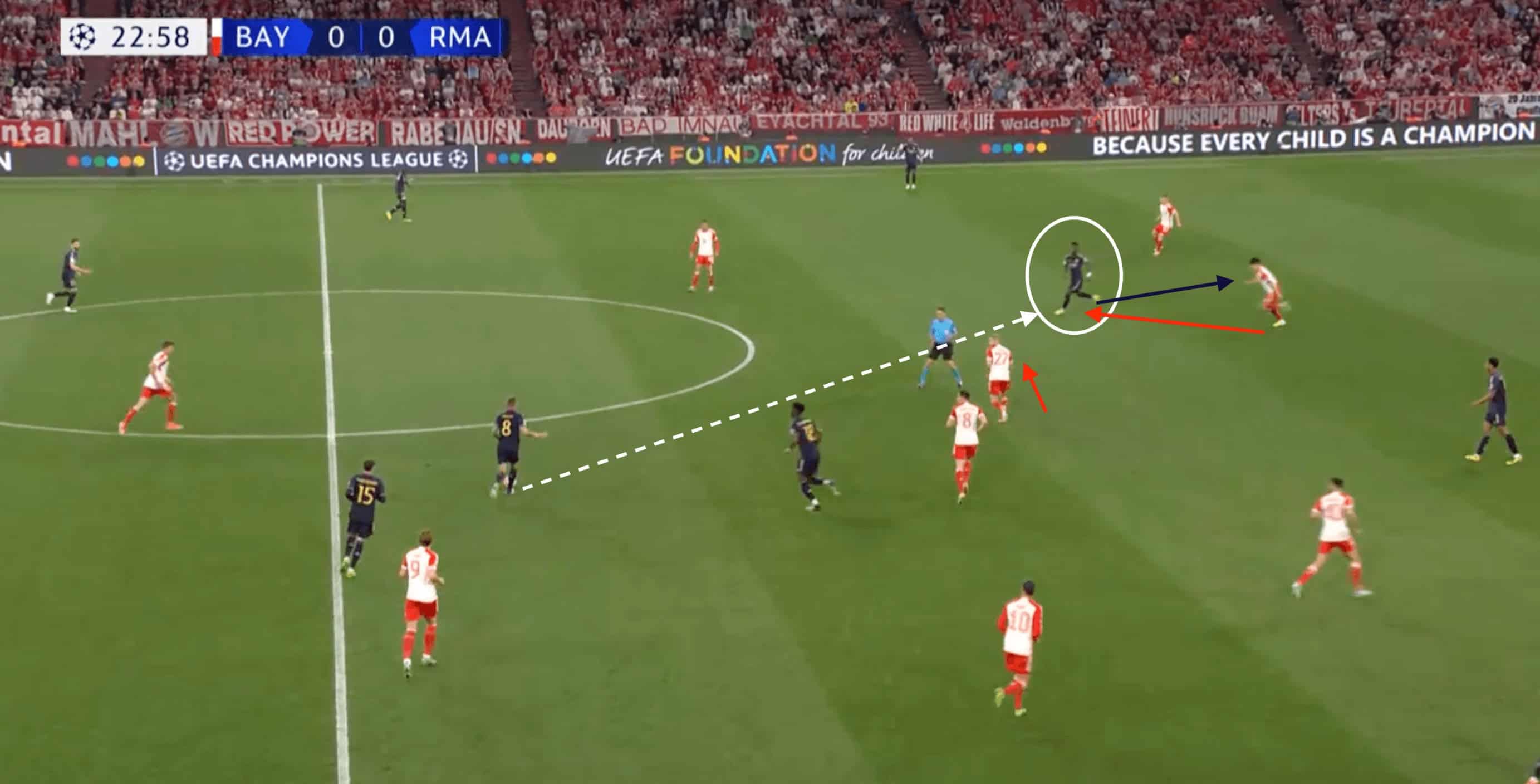 UEFA Champions League 23/24: Bayern Munich vs Real Madrid- tactical analysis tactics