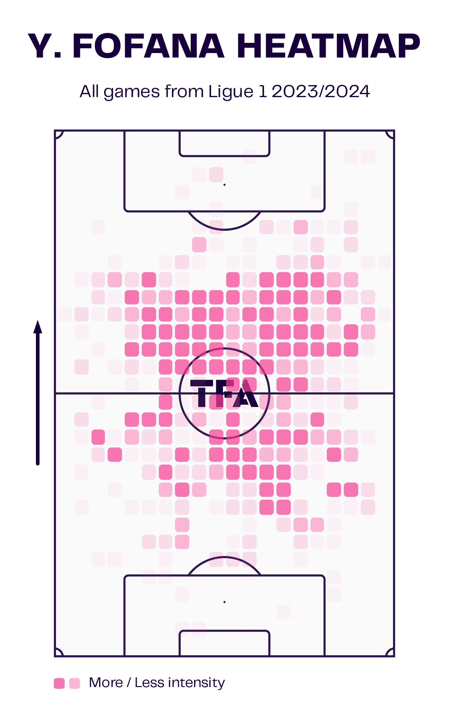 ligue-1-202324-team-of-the-season-data-analysis-statistics