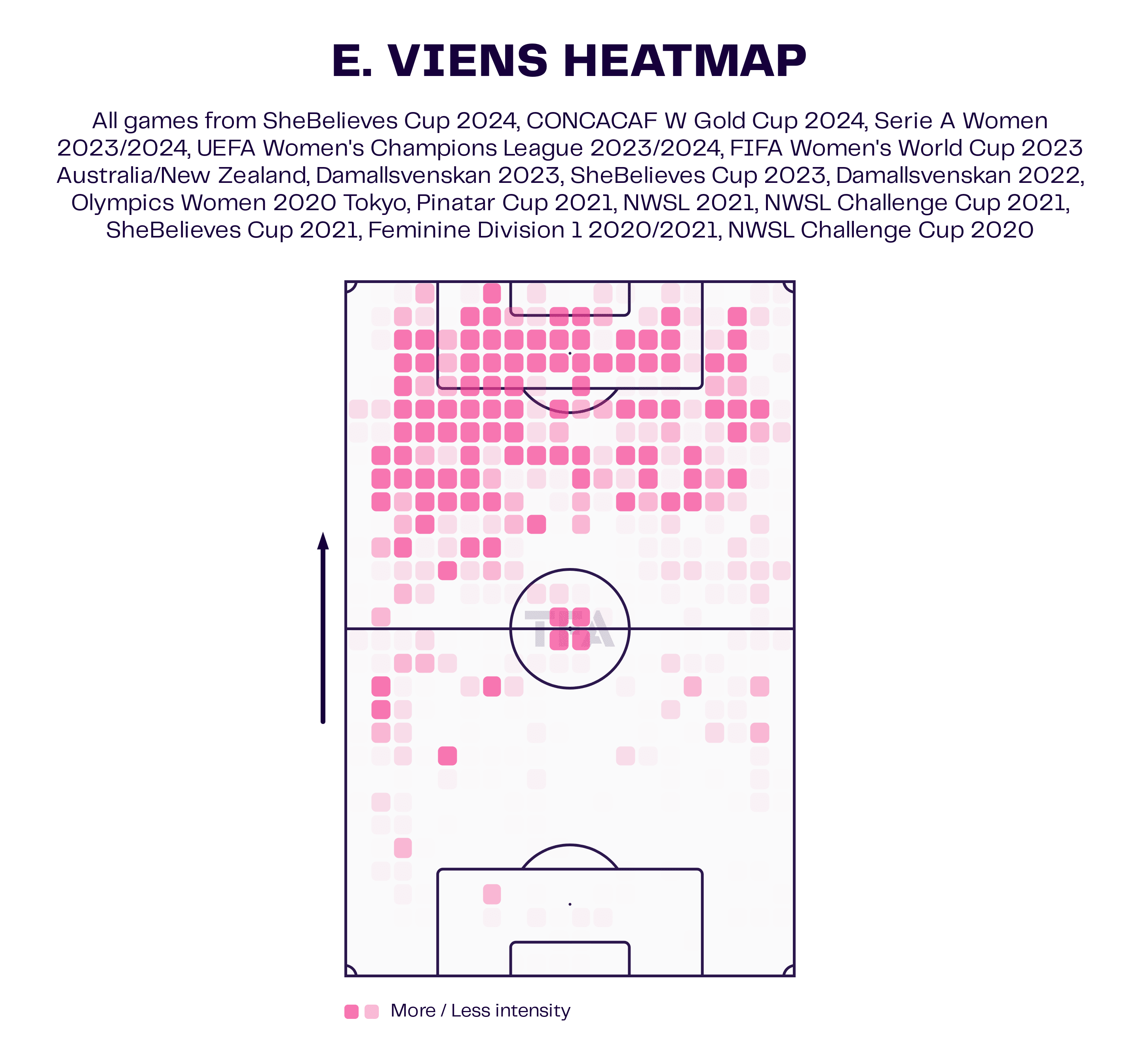 Évelyne Viens 2023/24 - scout report tactical analysis tactics