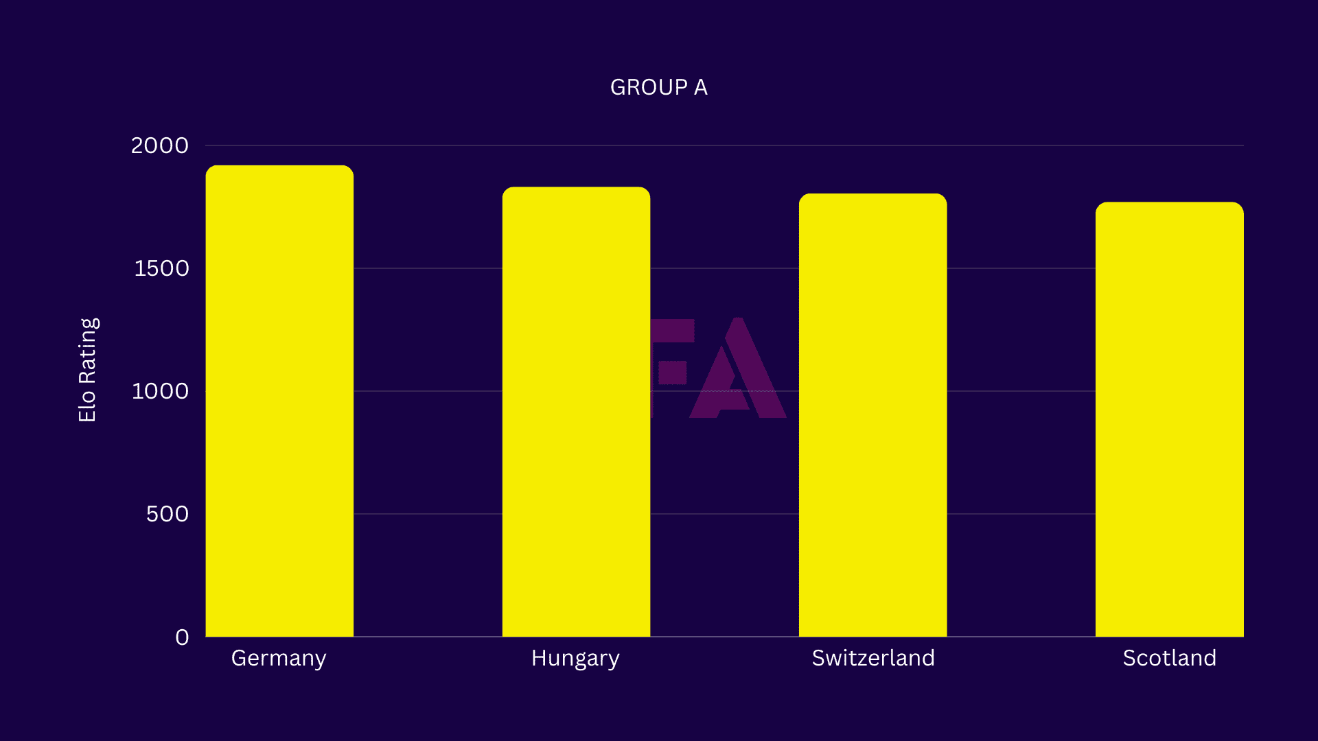 UEFA Euro 2024 Preview: Ranking national teams with the ELO system - data analysis statistics analysis