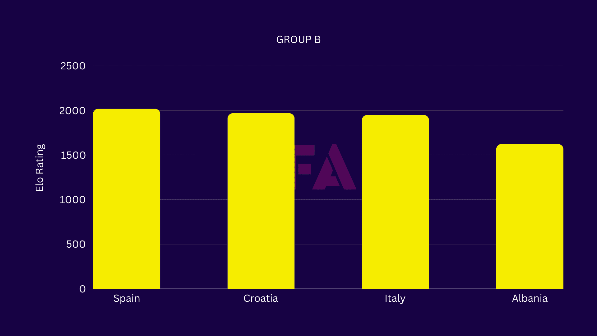 UEFA Euro 2024 Preview: Ranking national teams with the ELO system - data analysis statistics analysis