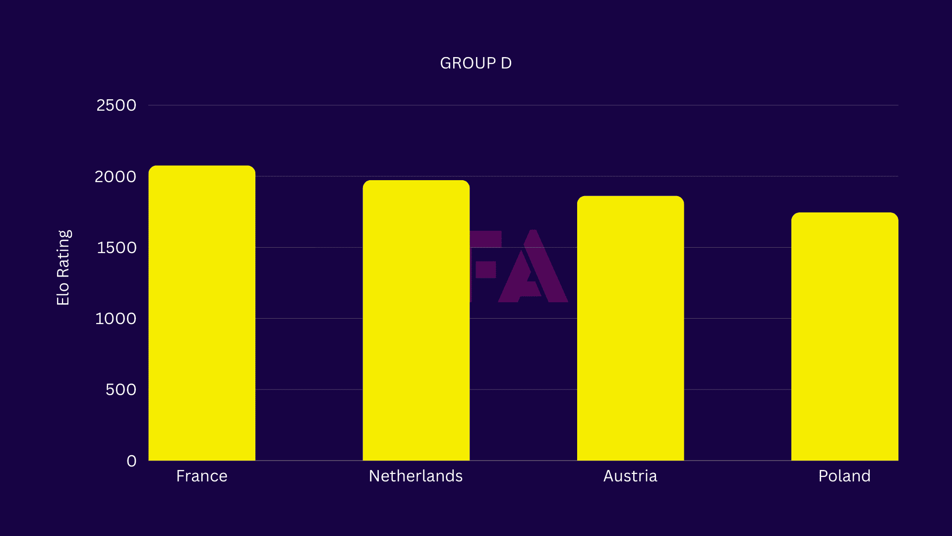 UEFA Euro 2024 Preview: Ranking national teams with the ELO system - data analysis statistics analysis