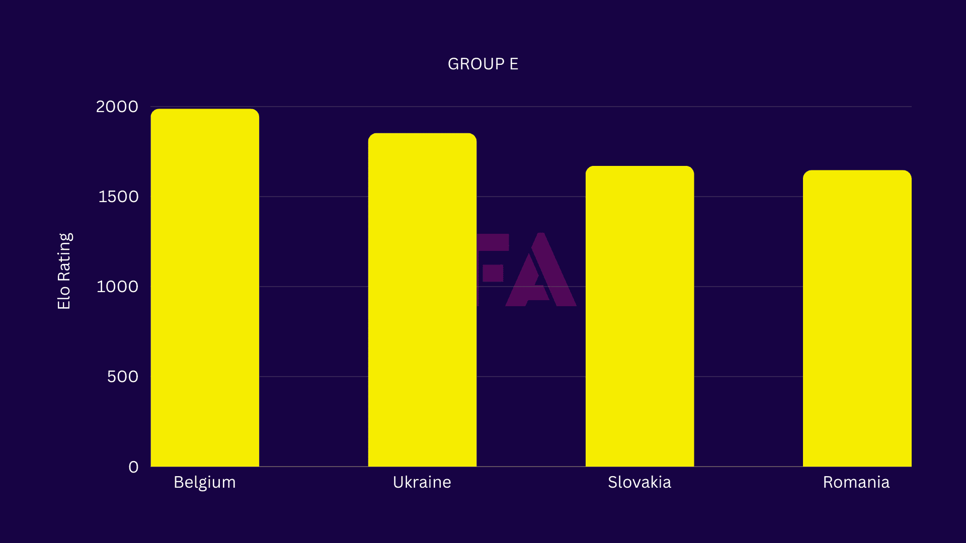 UEFA Euro 2024 Preview: Ranking national teams with the ELO system - data analysis statistics analysis