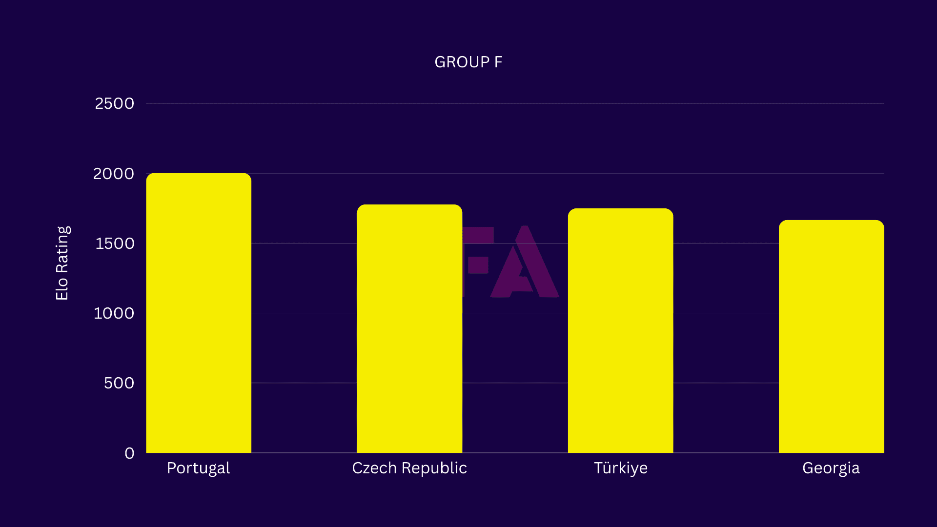 UEFA Euro 2024 Preview: Ranking national teams with the ELO system - data analysis statistics analysis