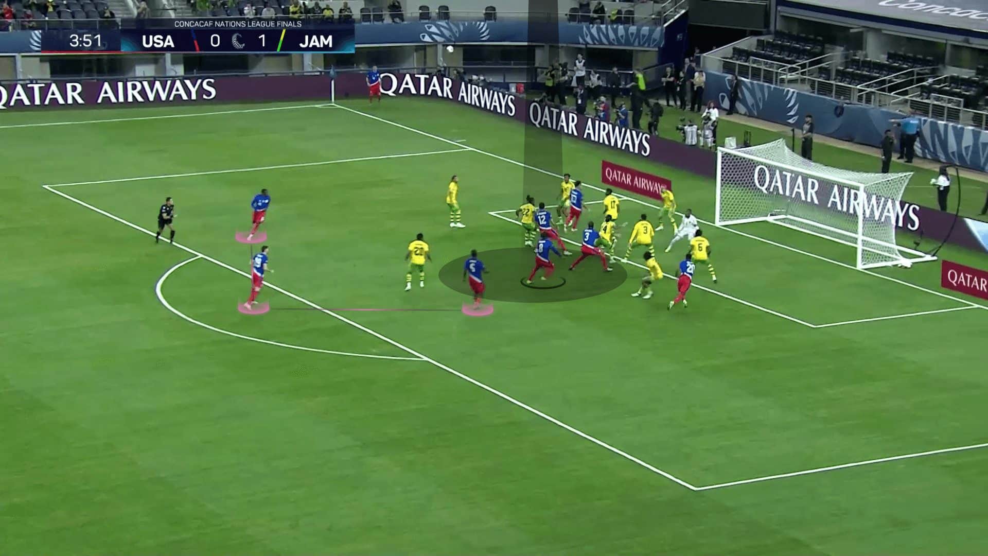 copa-america-2024-vio-corners-with-usa-set-piece-analysis-tactics