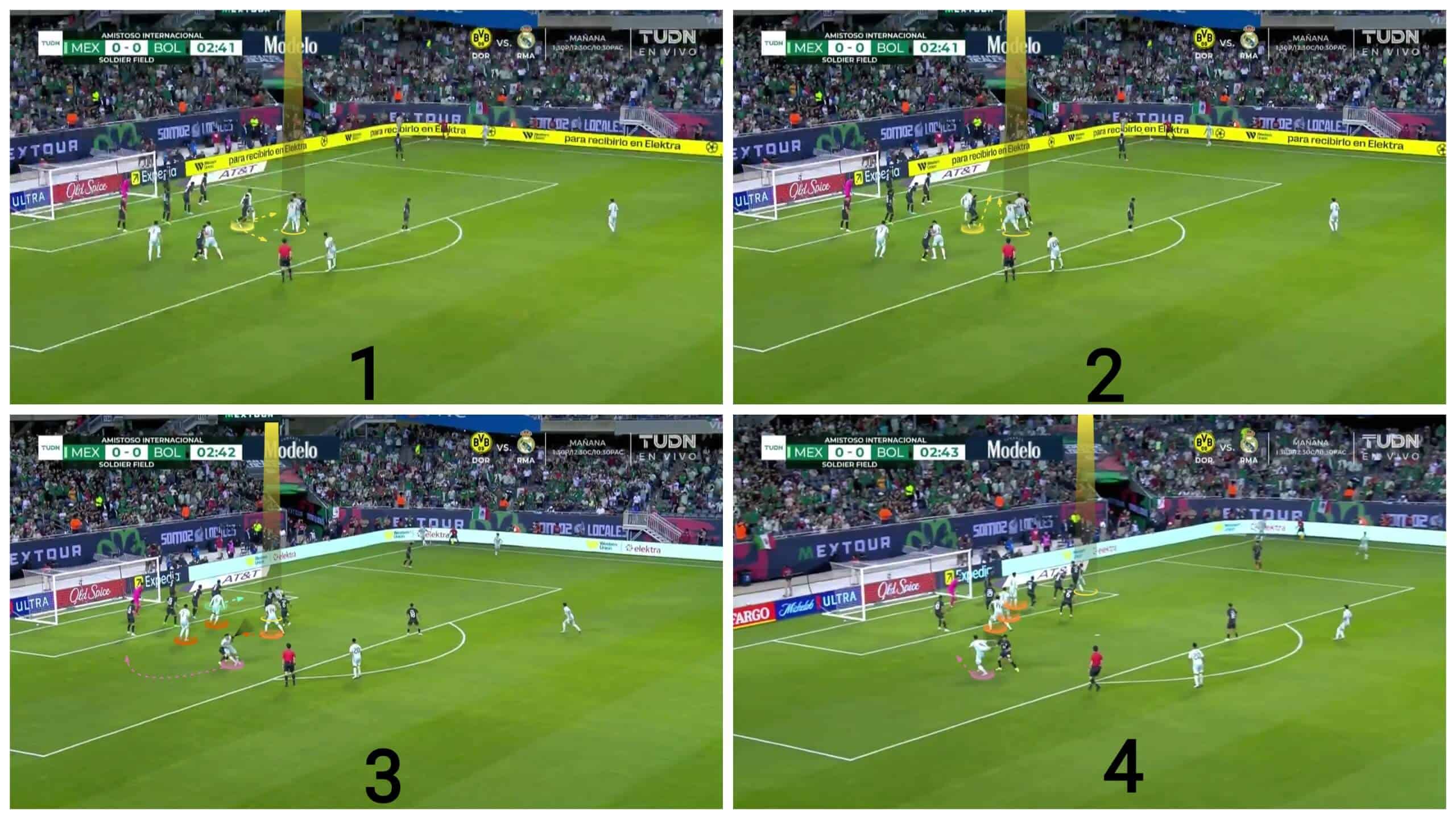 dissecting-mexico-corners-before-copa-america-2024-set-piece-analysis-tactics