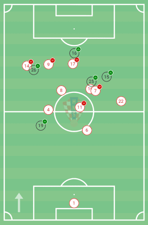 Croatias defensive struggles at the Euros – tactical analysis