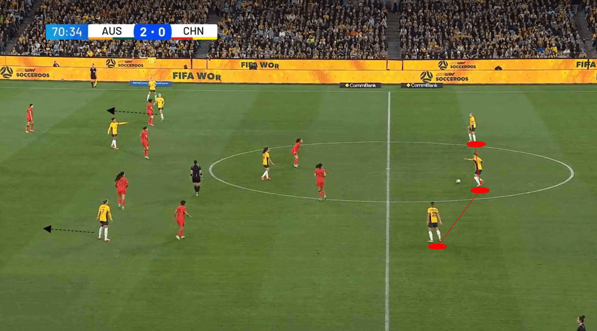 Olympic women's football 2024: Australia - tactical analysis tactics