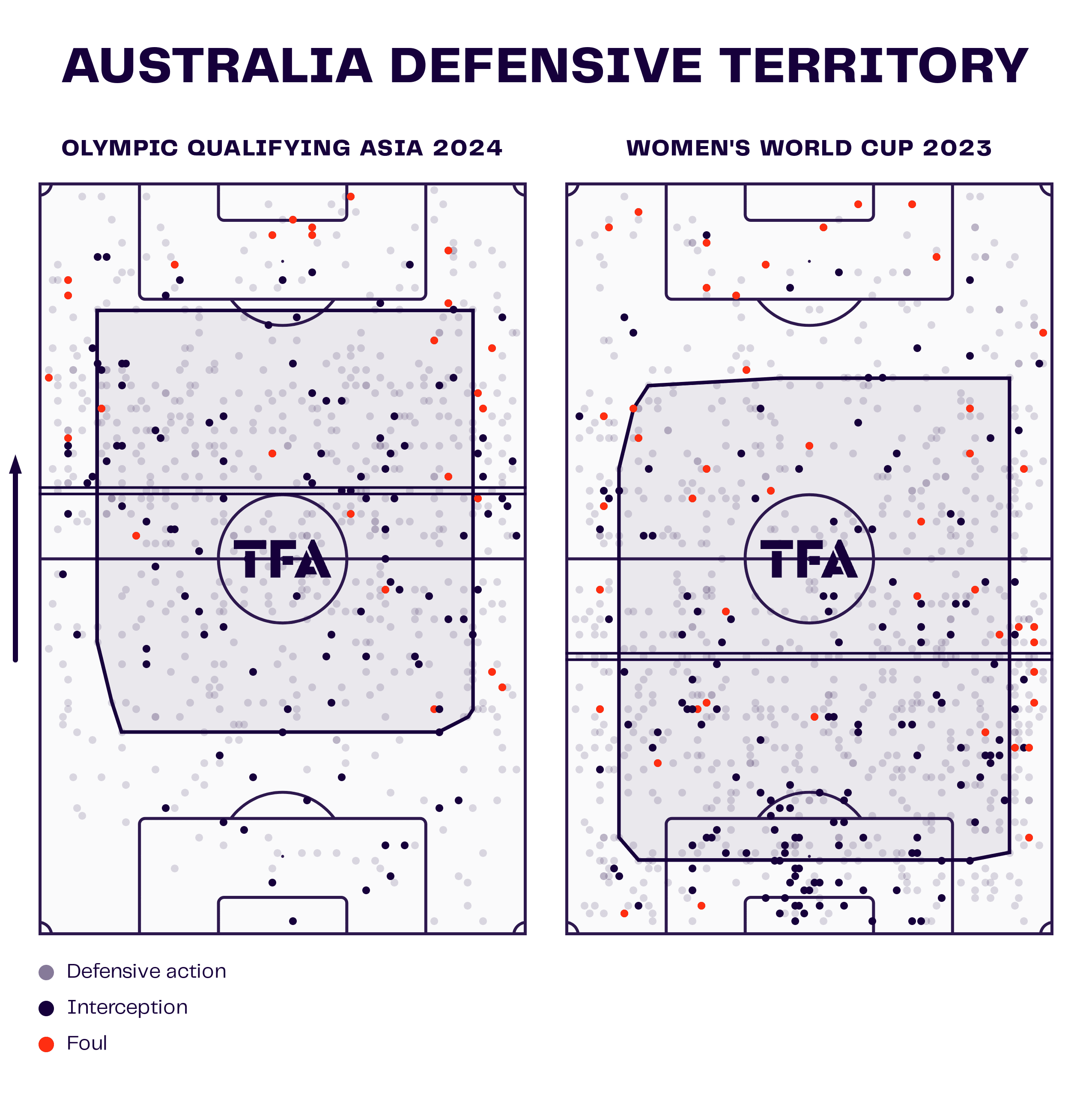 Olympic women's football 2024: Australia - tactical analysis tactics