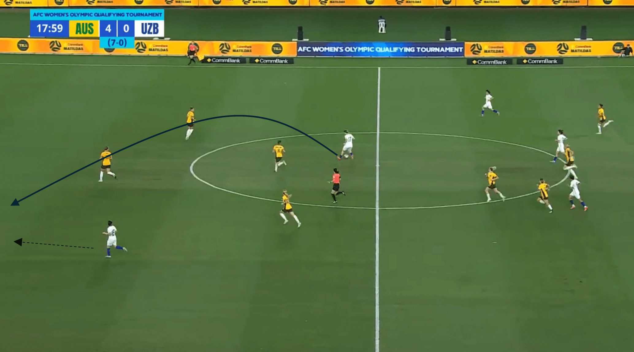 Olympic women's football 2024: Australia - tactical analysis tactics