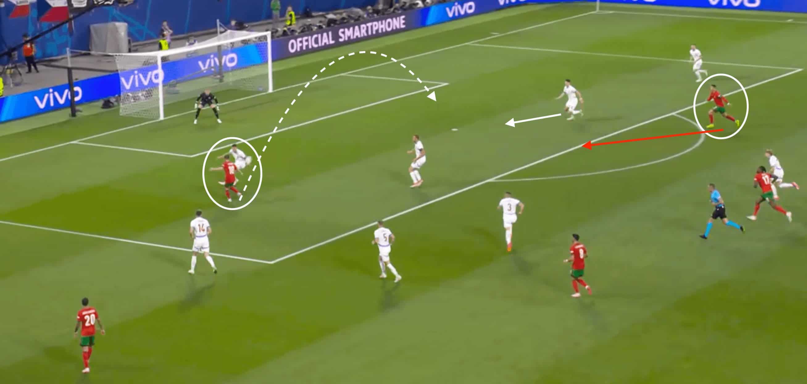 UEFA EURO 2024: Portugal vs Czechia- tactical analysis tactics