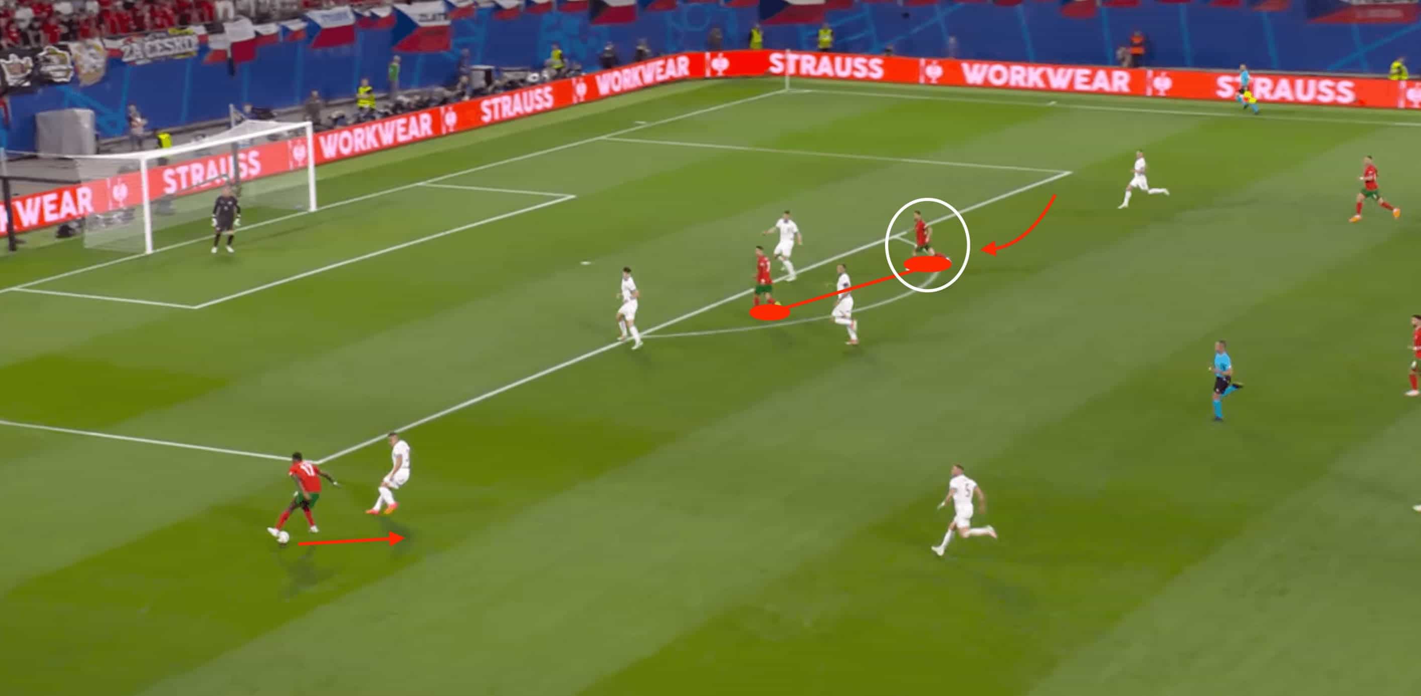 UEFA EURO 2024: Portugal vs Czechia- tactical analysis tactics