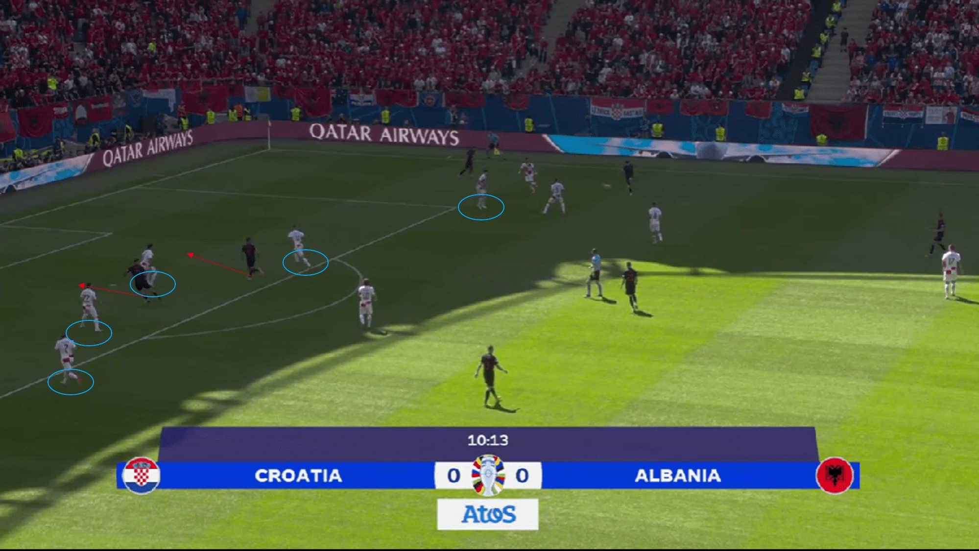 Croatias defensive struggles at the Euros – tactical analysis