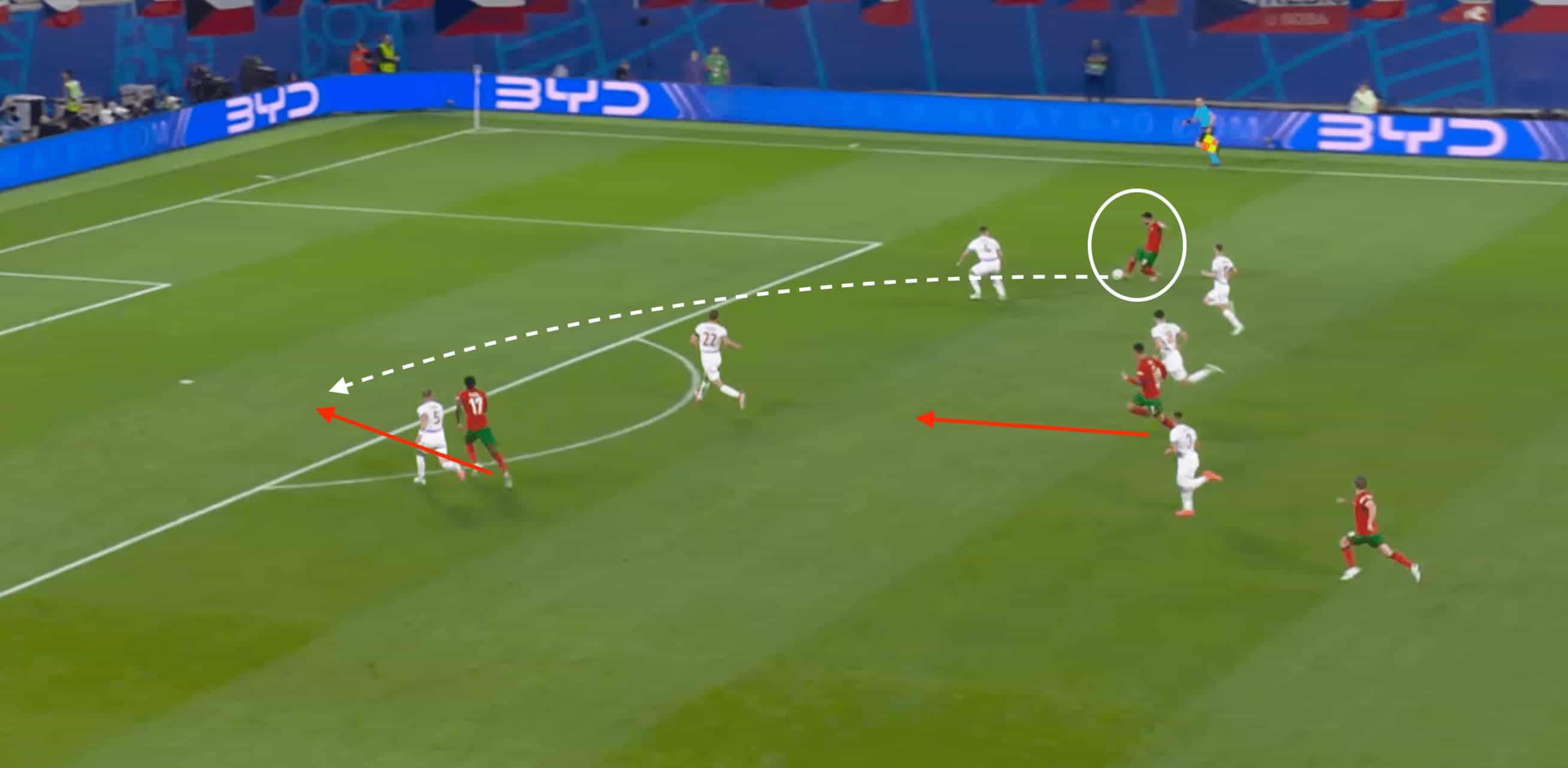 UEFA EURO 2024: Portugal vs Czechia- tactical analysis tactics