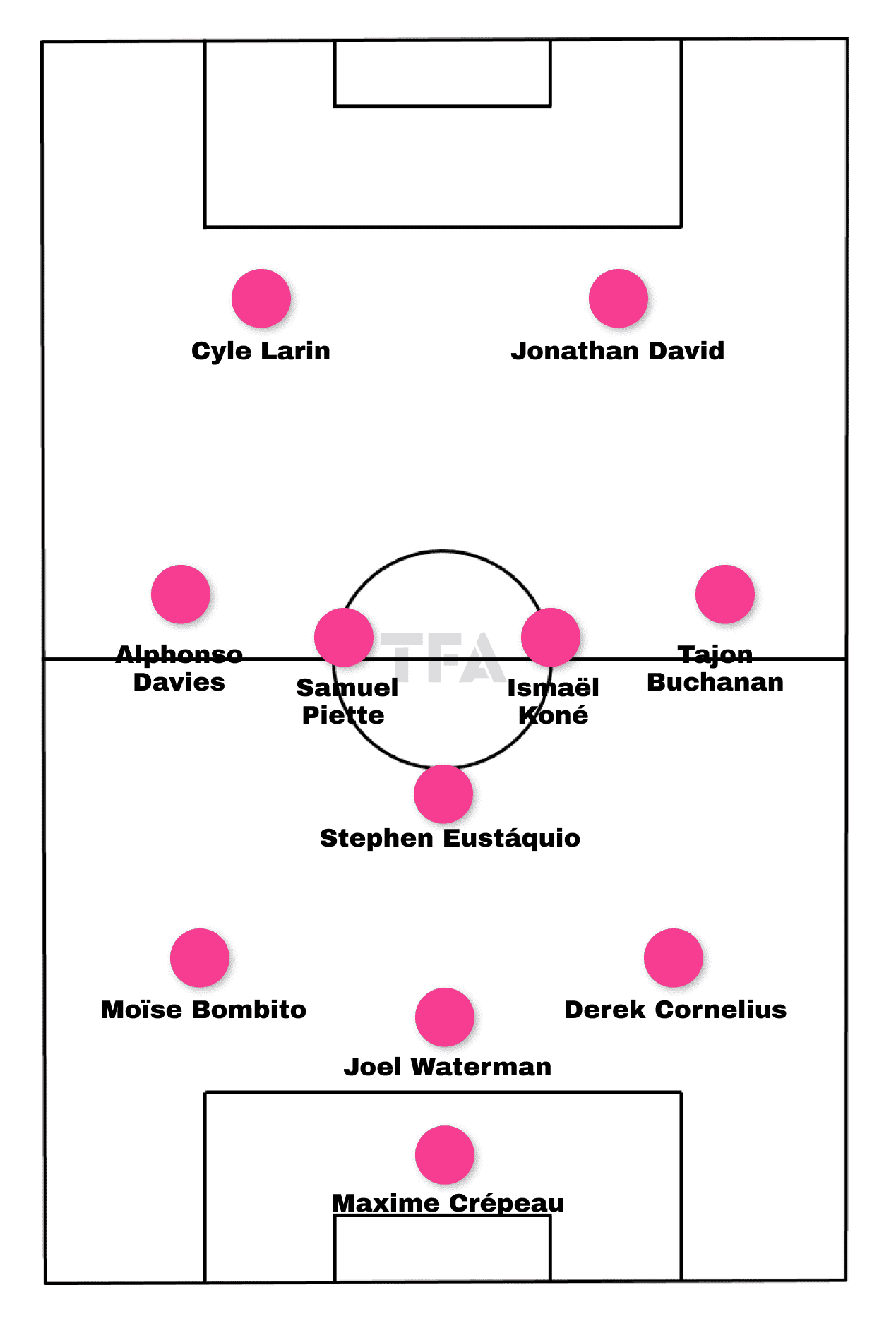 canada-copa-america-2024-scout-report-tactical-analysis-tactics