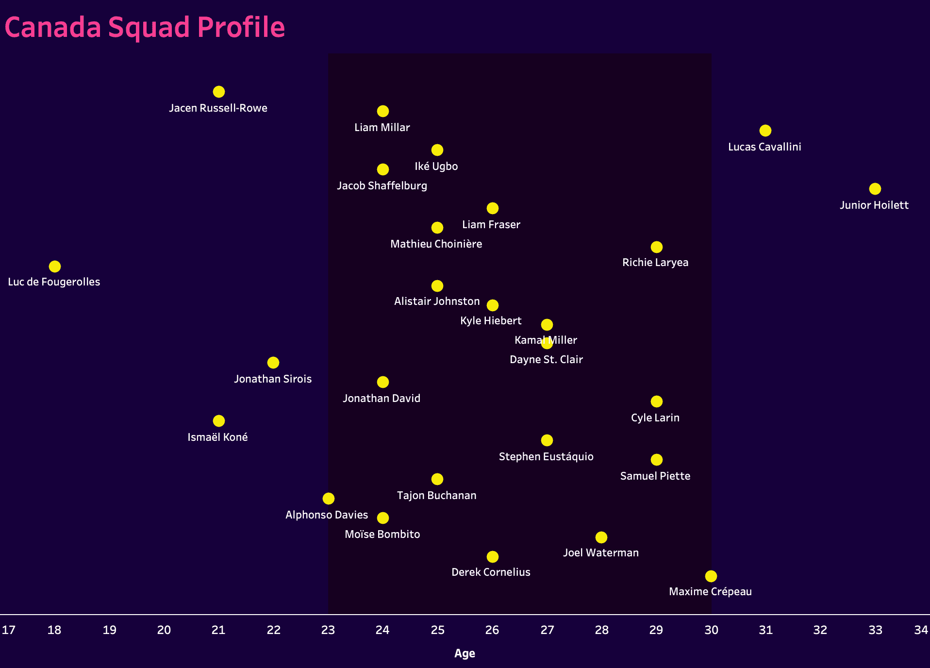 canada-copa-america-2024-scout-report-tactical-analysis-tactics