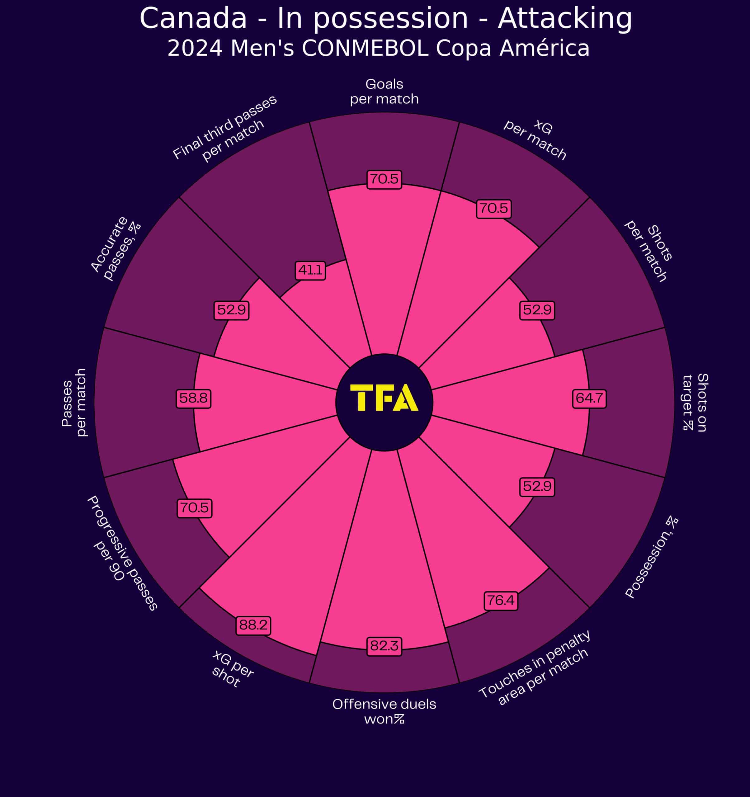 canada-copa-america-2024-scout-report-tactical-analysis-tactics