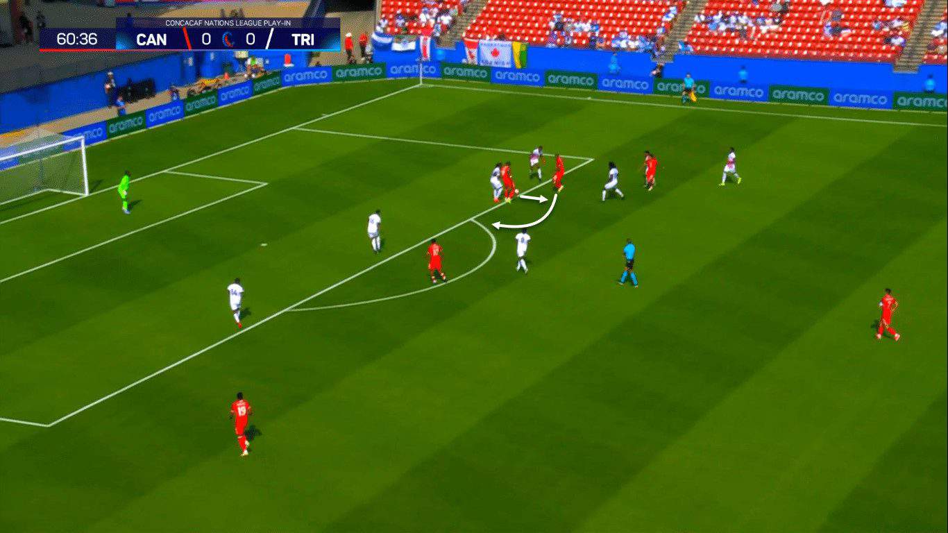 canada-copa-america-2024-scout-report-tactical-analysis-tactics