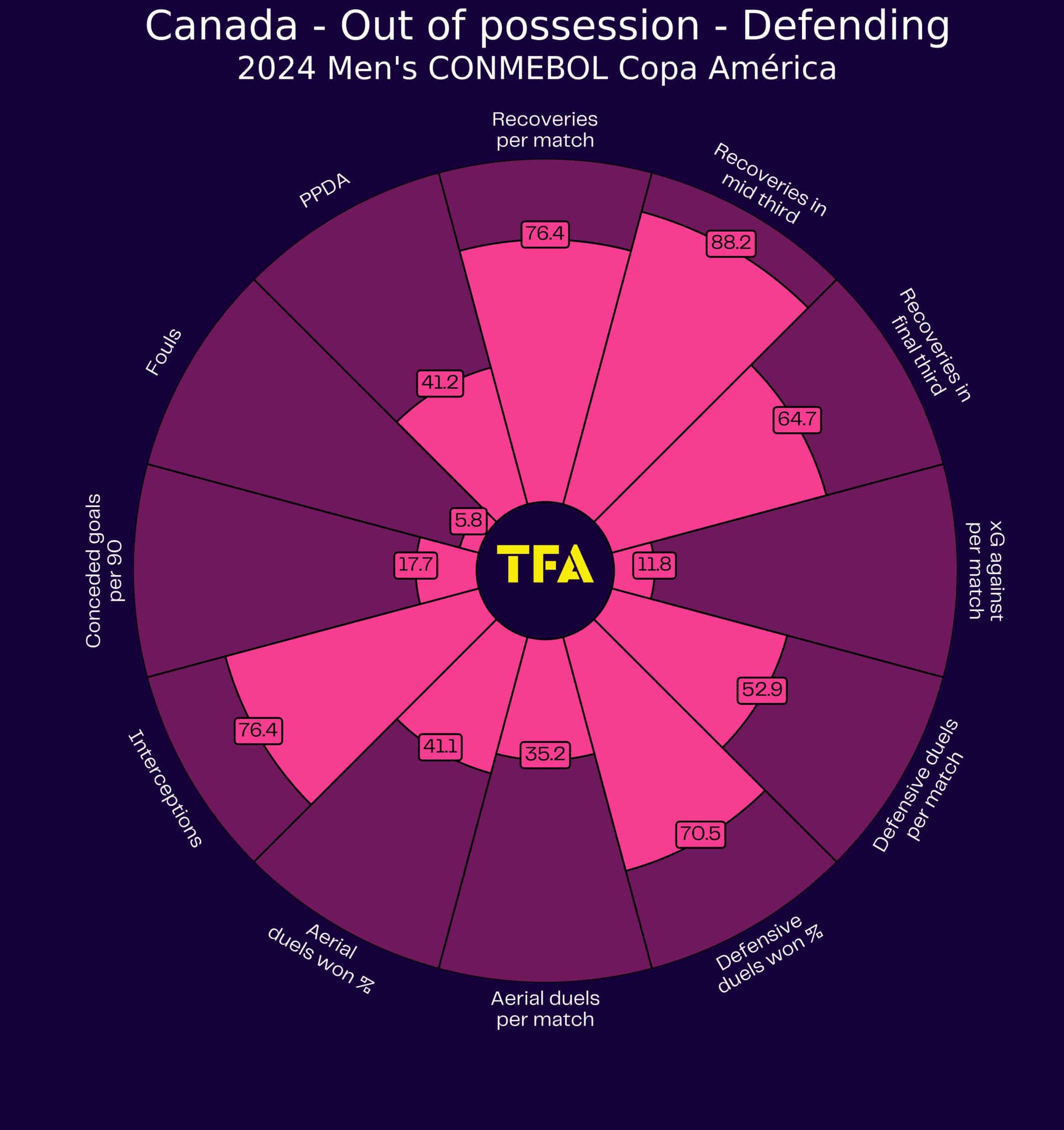 canada-copa-america-2024-scout-report-tactical-analysis-tactics