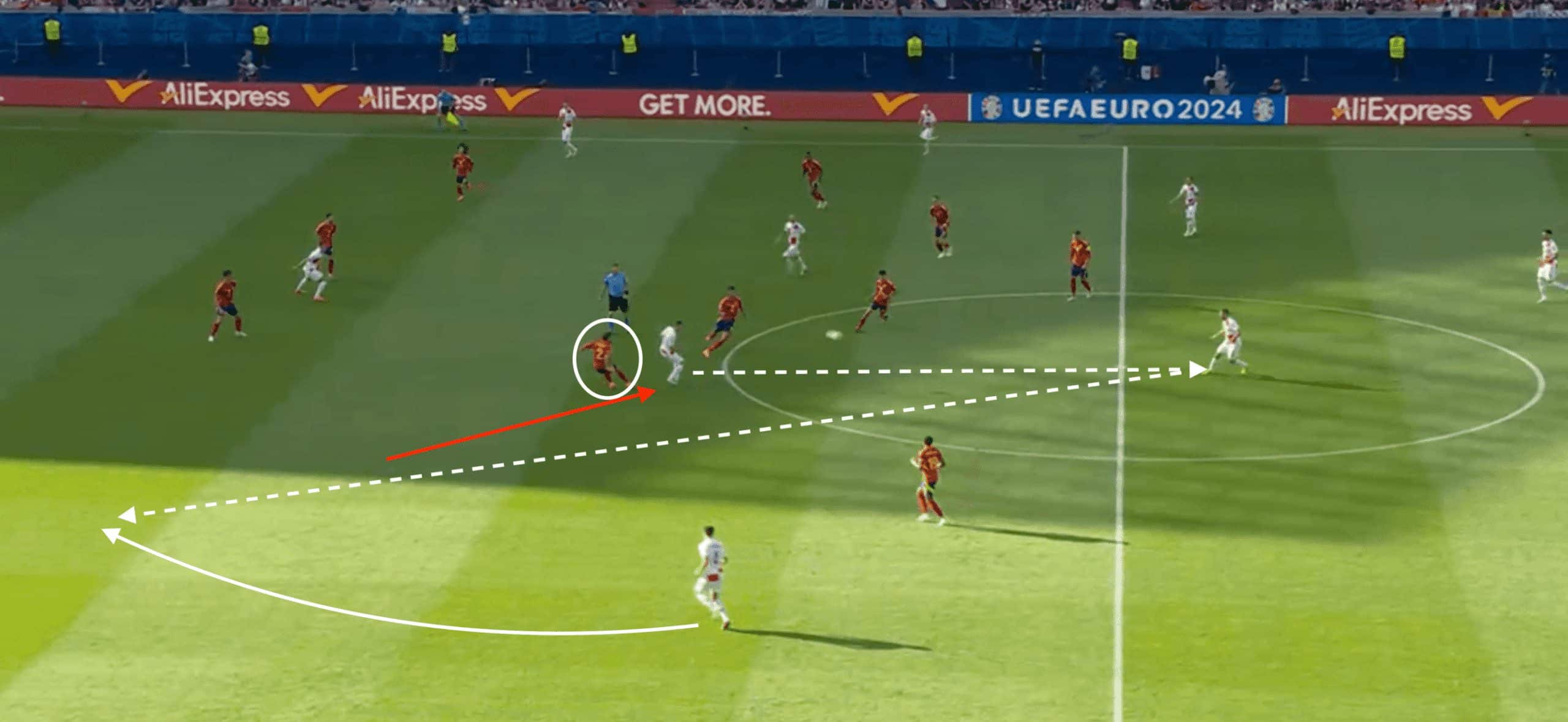 UEFA EURO 2024: Spain's group stage dominance- tactical analysis tactics