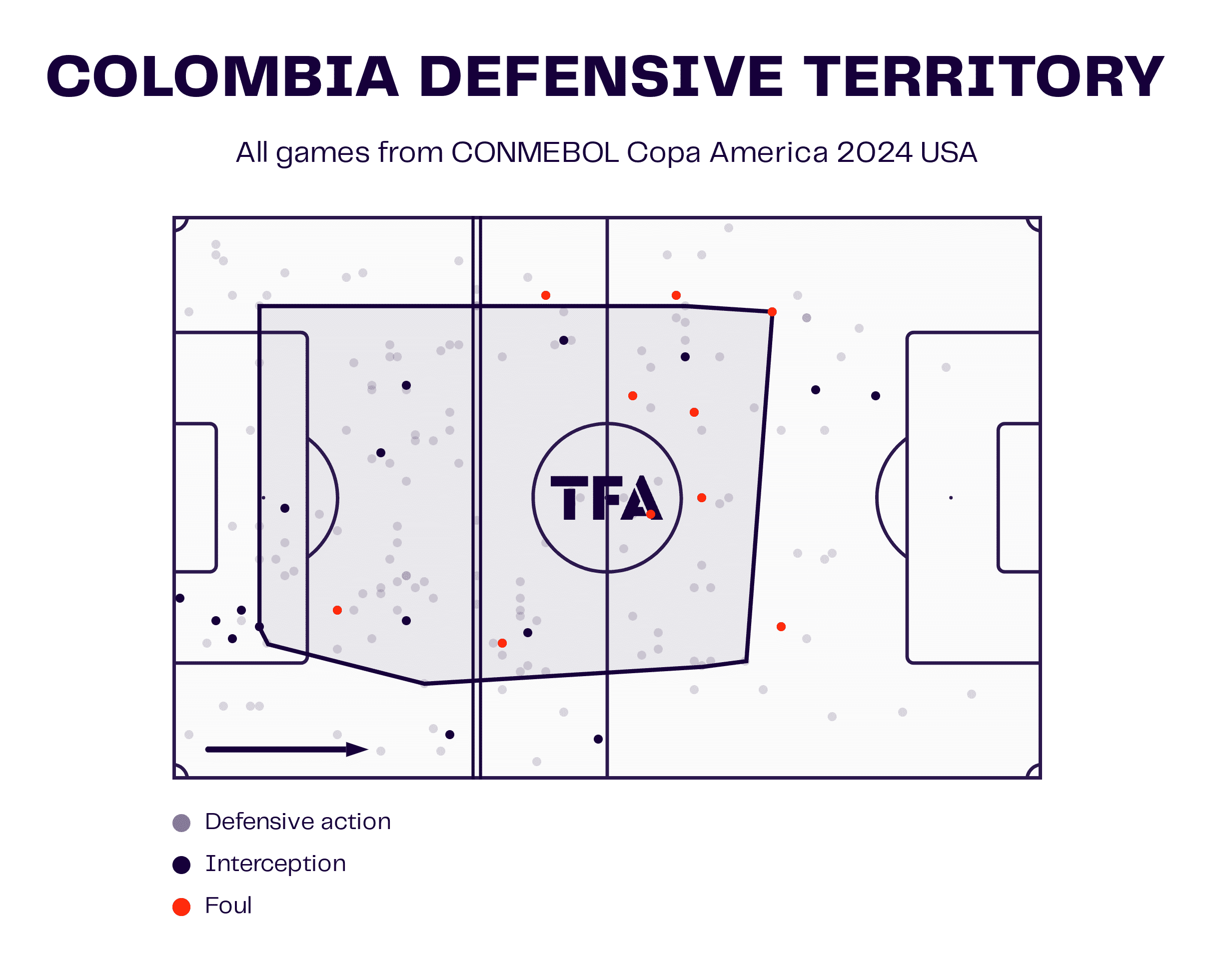 Copa America 2024: Colombia vs. Costa Rica - tactical preview tactics analysis