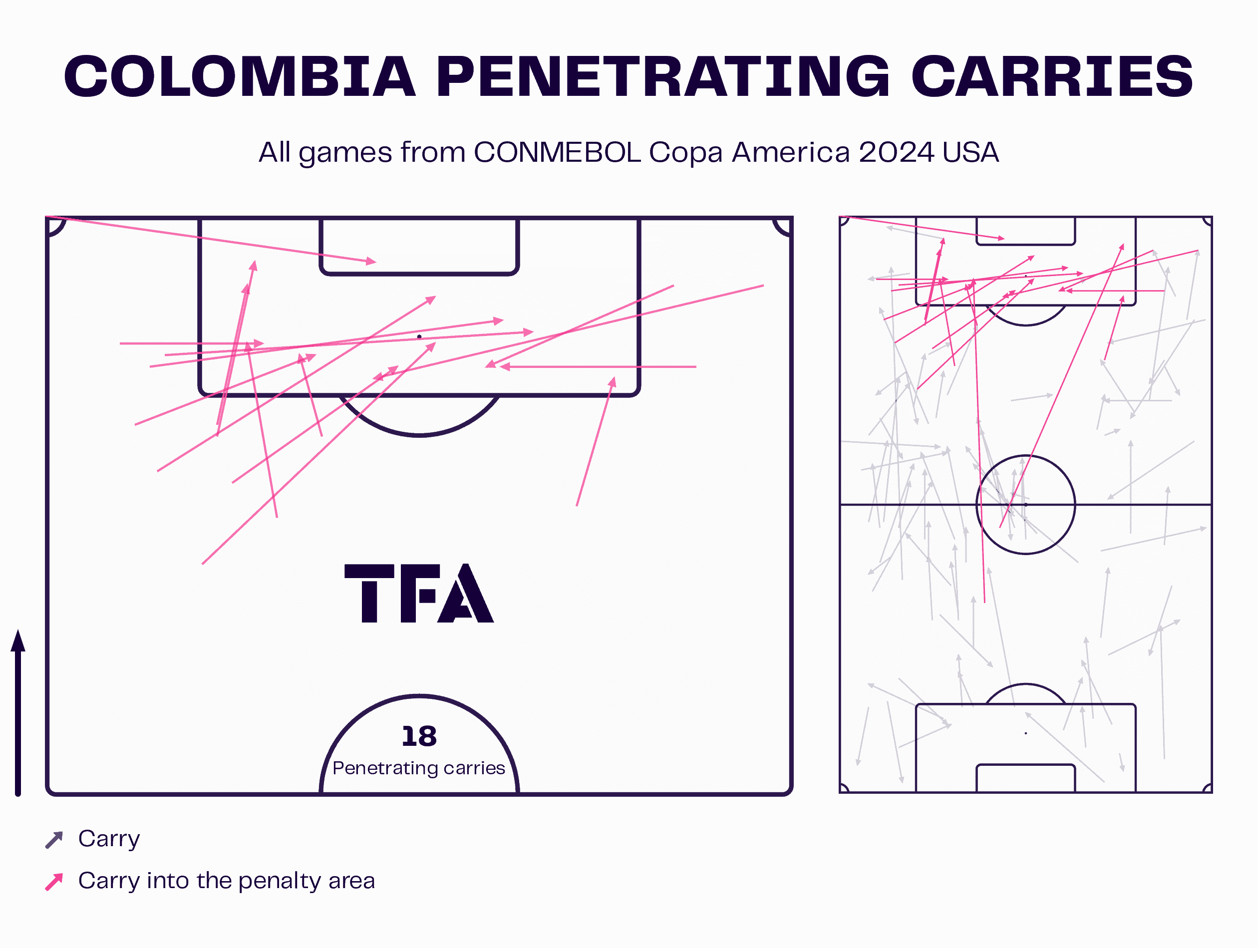 Copa America 2024: Colombia vs. Costa Rica - tactical preview tactics analysis