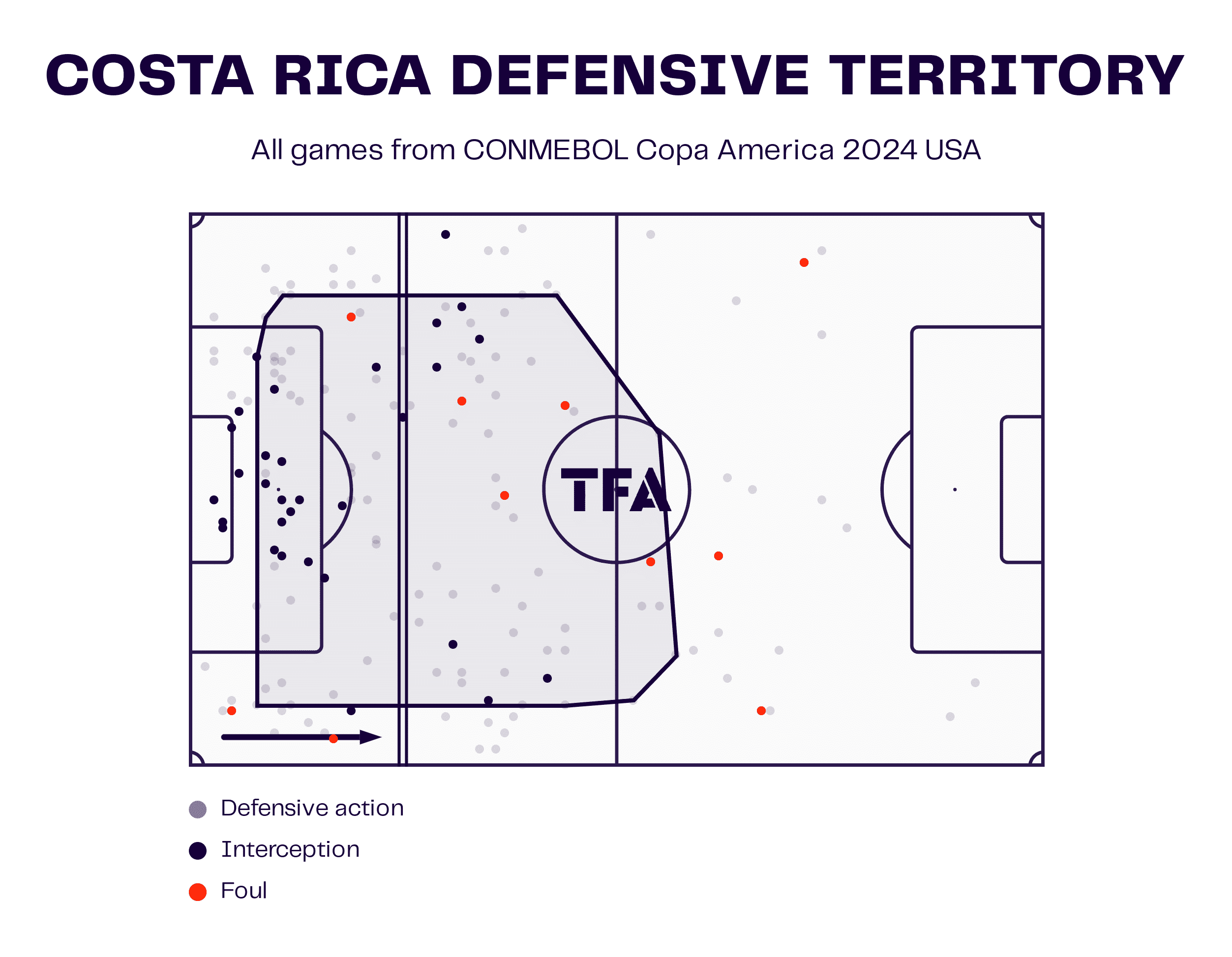 Copa America 2024: Colombia vs. Costa Rica - tactical preview tactics analysis