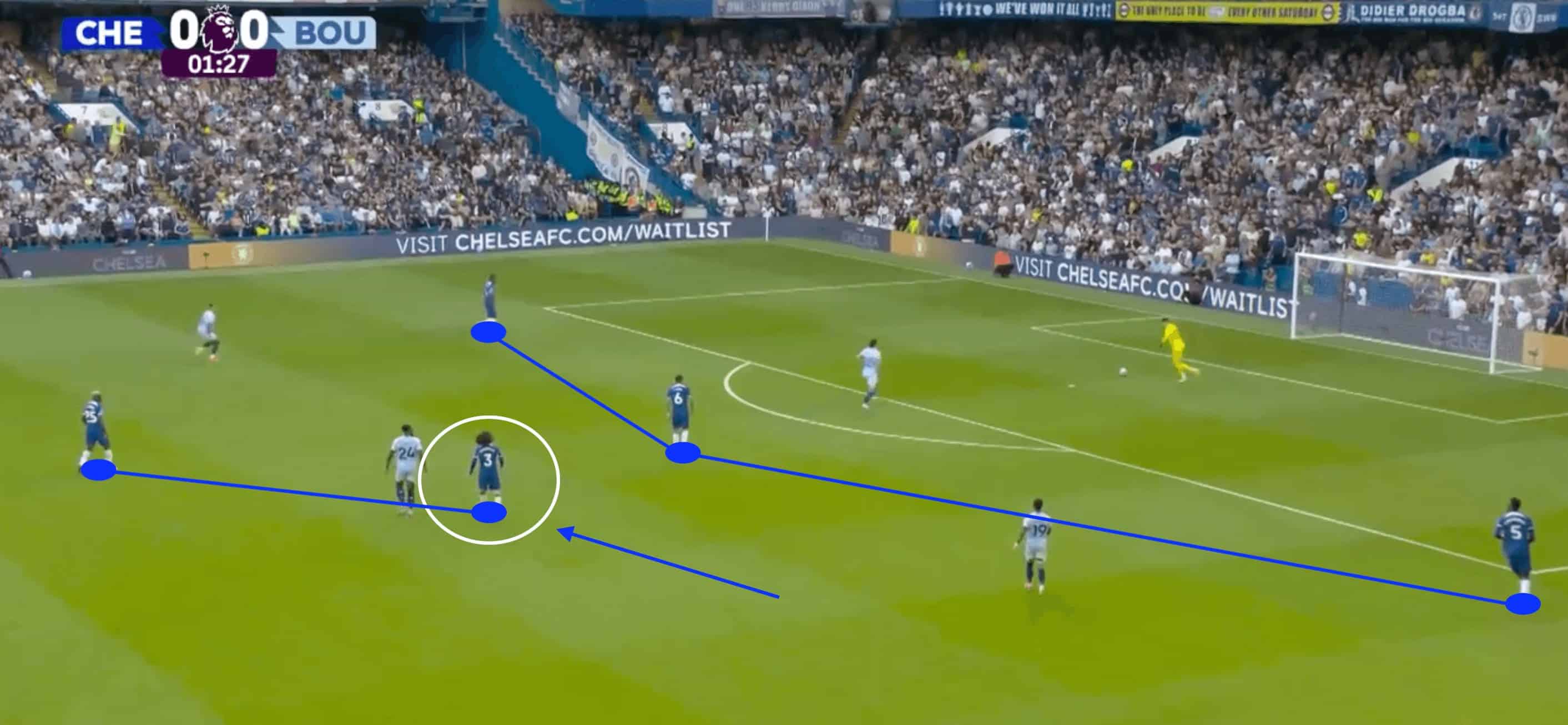 Enzo Maresca at Chelsea 24/25- tactical analysis tactics