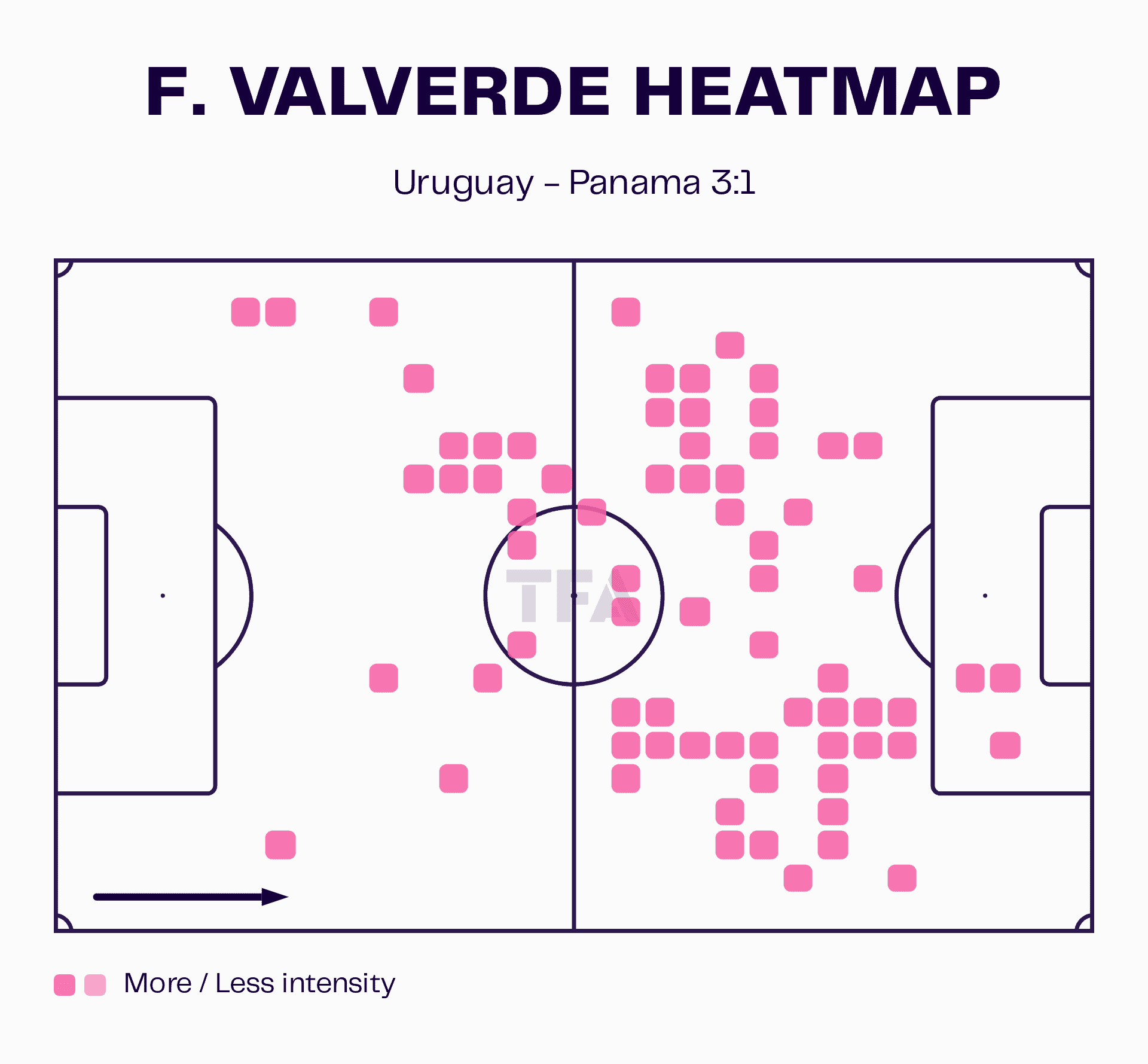 F. Valverde Heatmap