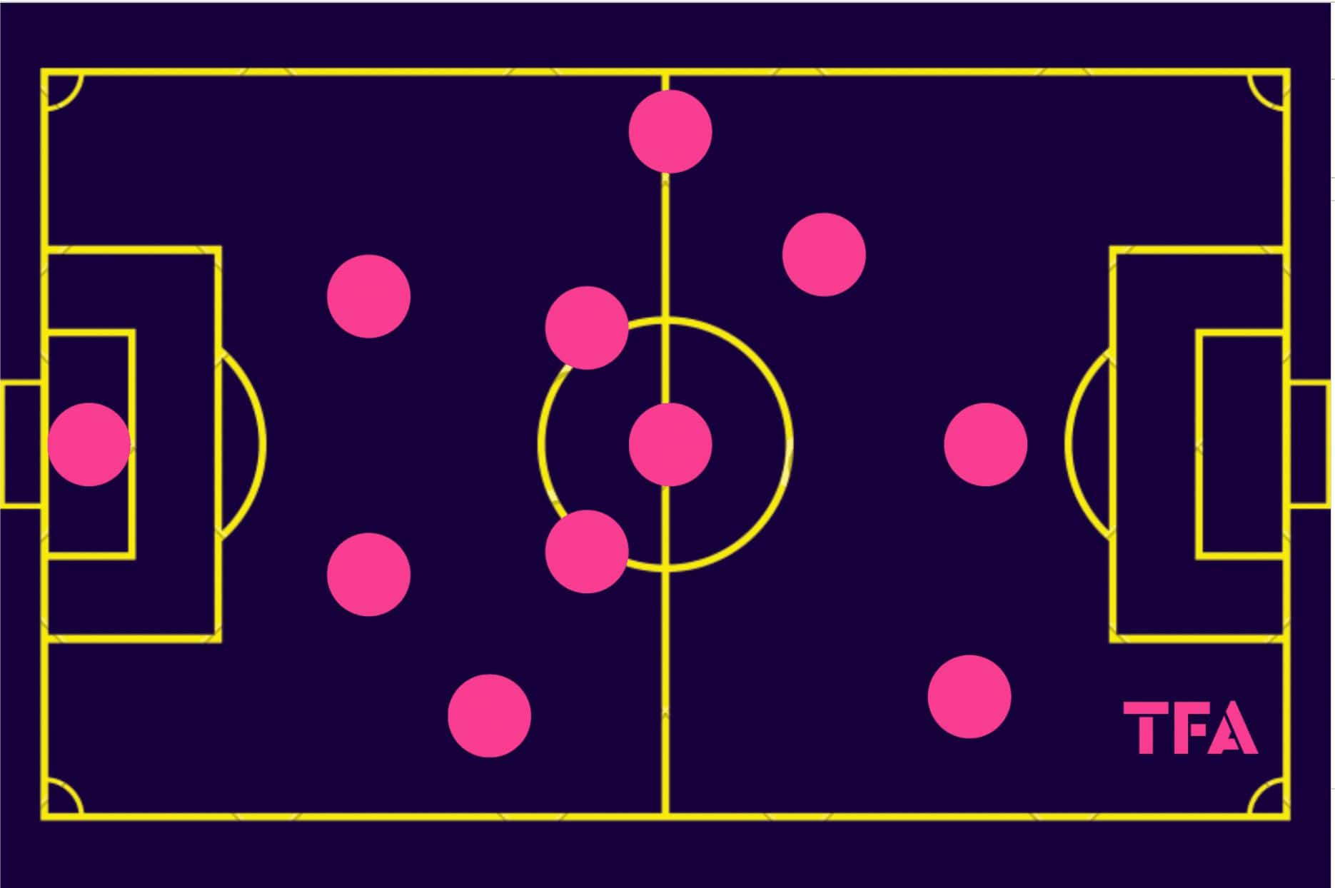 england-ball-progression-euro-2024-scout-report-tactical-analysis-tactics