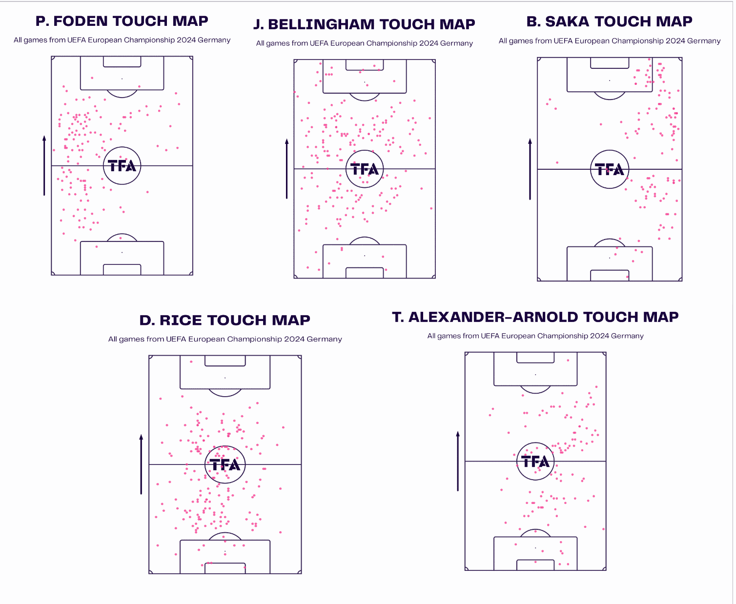 england-ball-progression-euro-2024-scout-report-tactical-analysis-tactics