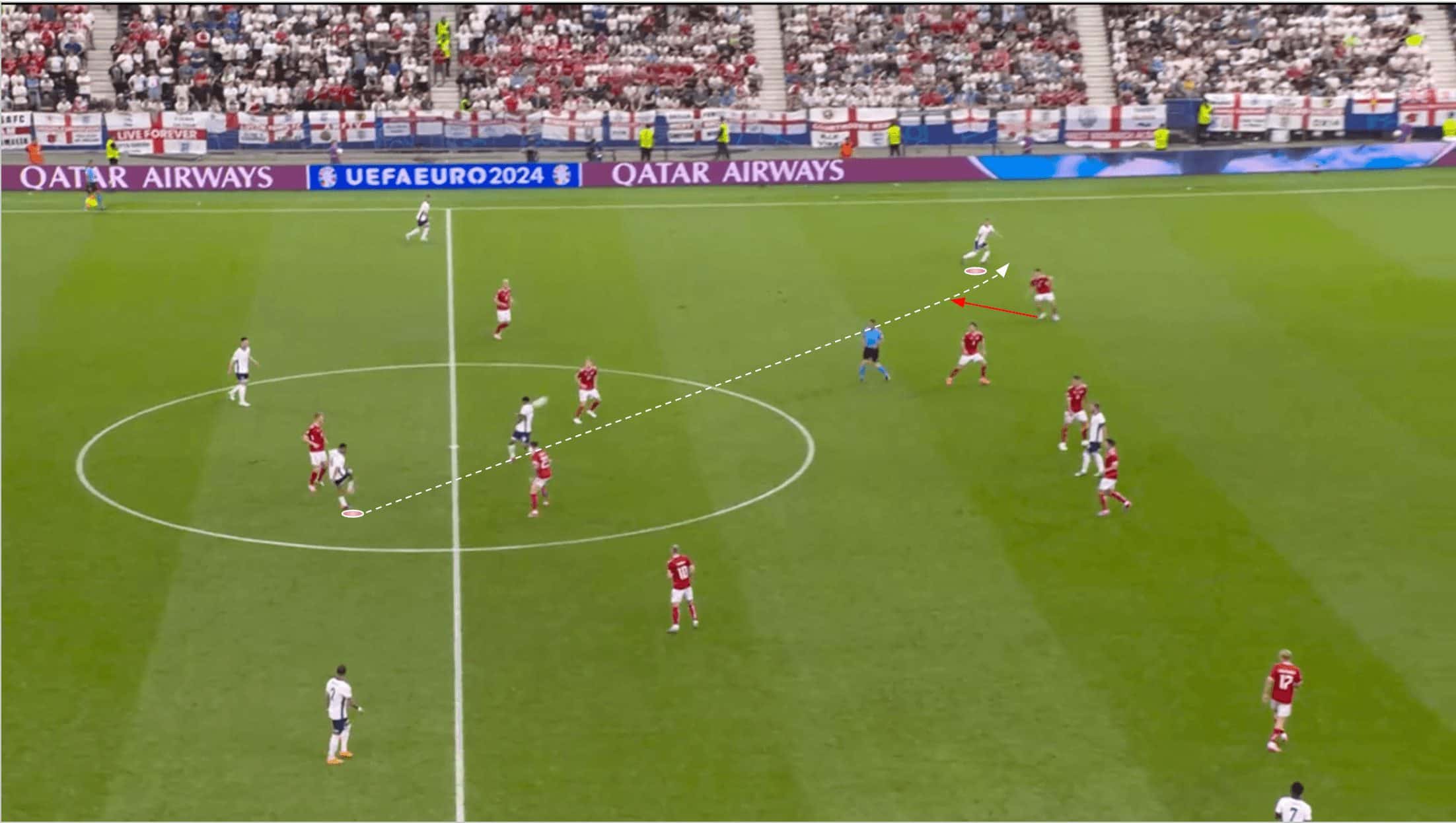 england-ball-progression-euro-2024-scout-report-tactical-analysis-tactics