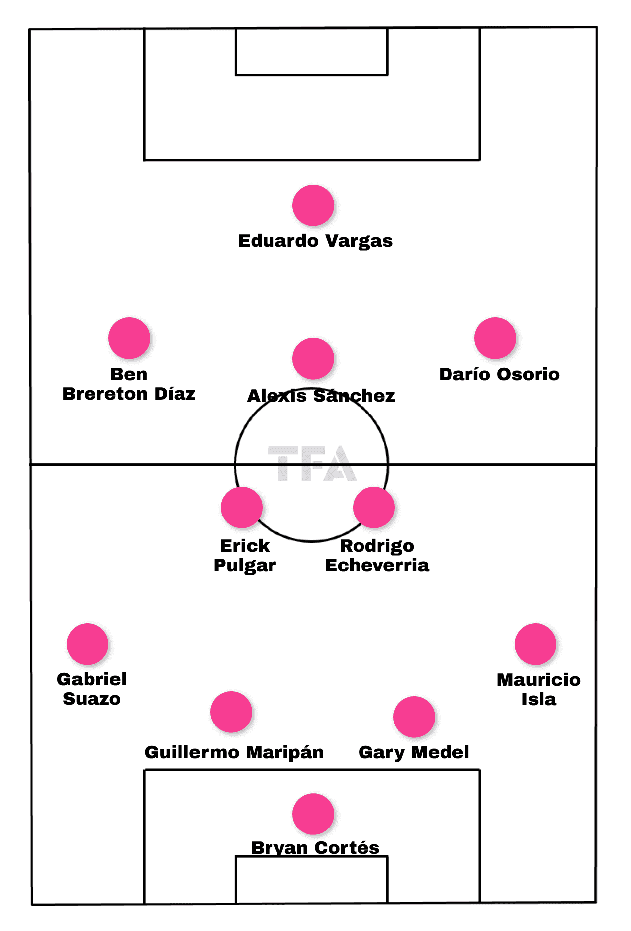 chile-copa-america-2024-scout-report-tactical-analysis-tactics