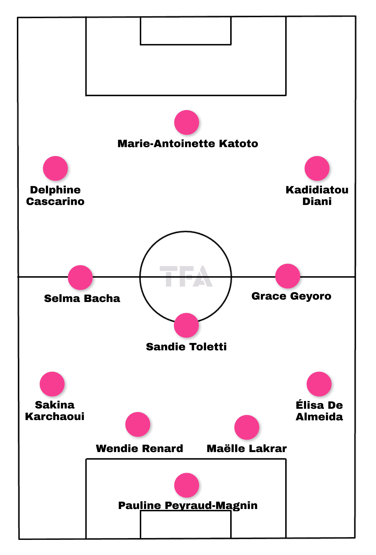 france-olympic-women-2024-tactical-analysis-tactics