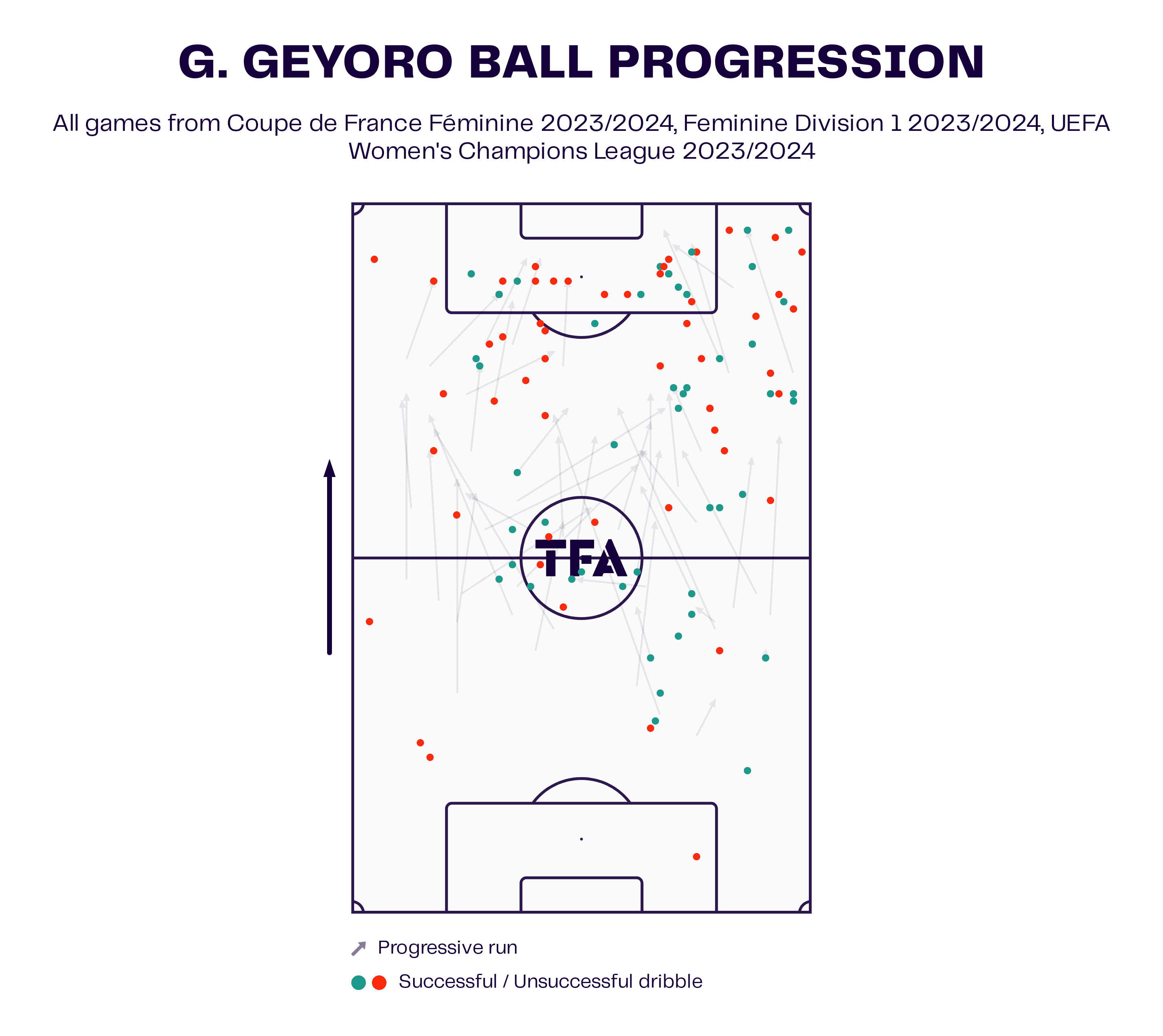 france-olympic-women-2024-tactical-analysis-tactics