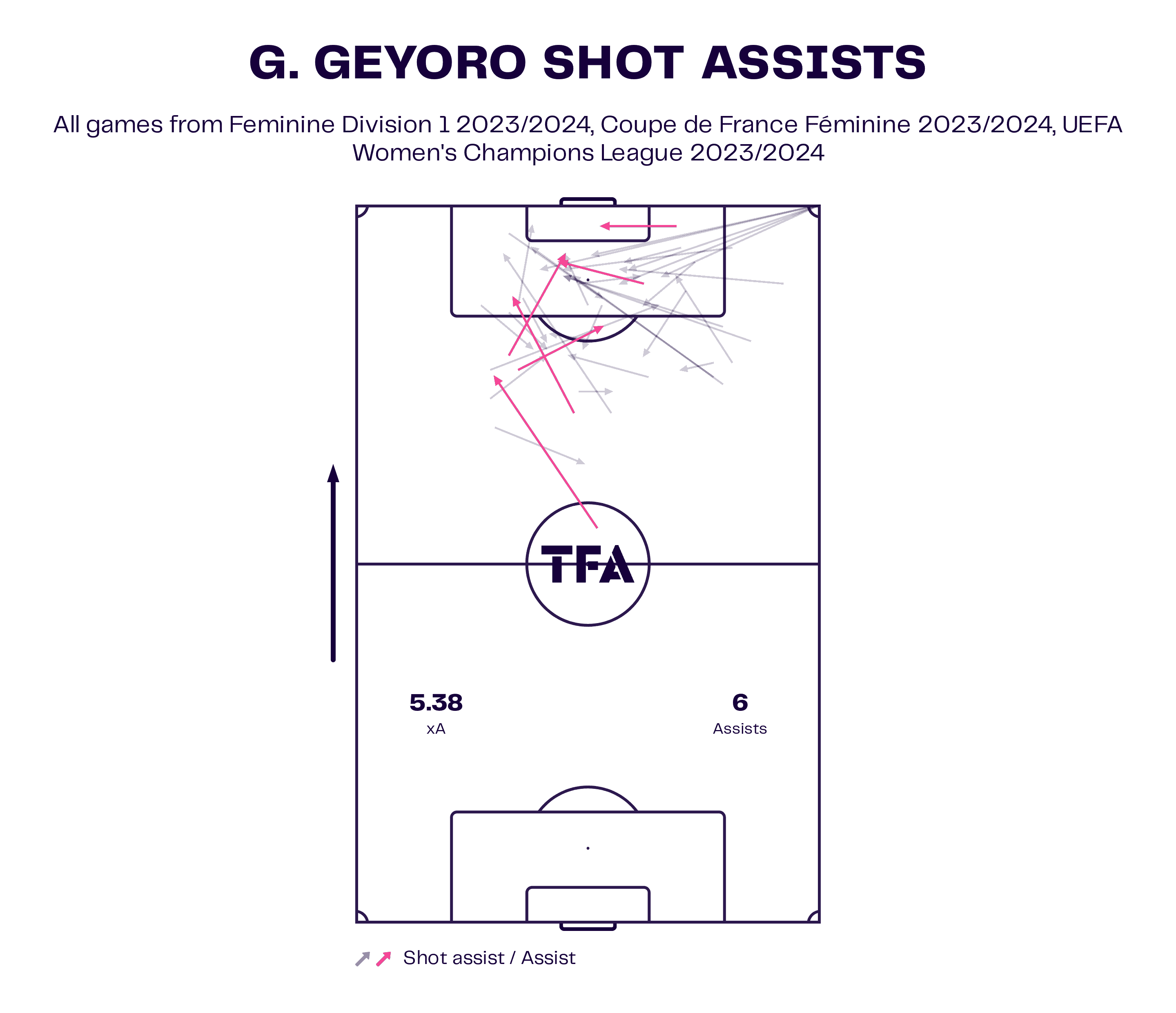 france-olympic-women-2024-tactical-analysis-tactics