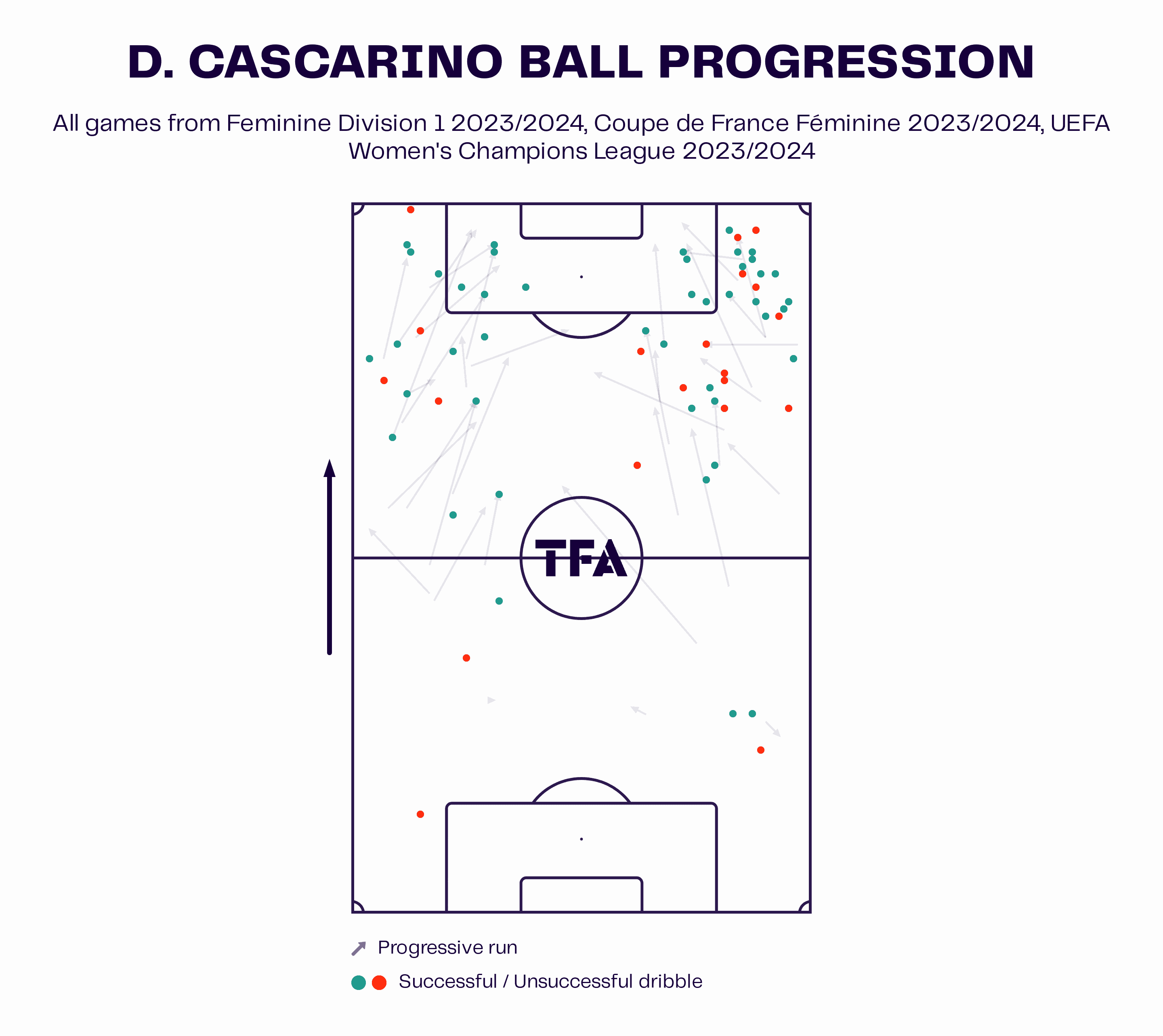 france-olympic-women-2024-tactical-analysis-tactics