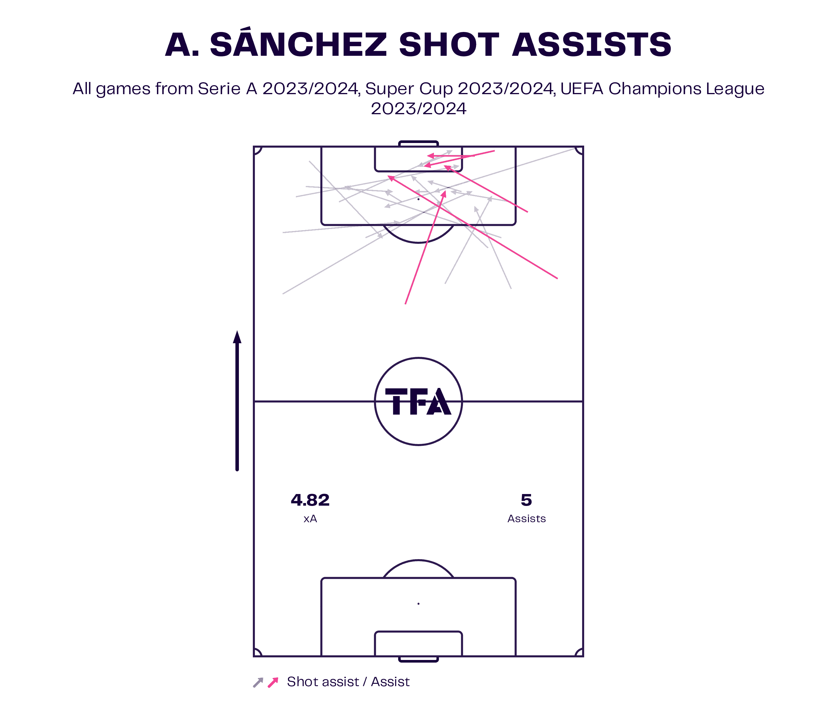 chile-copa-america-2024-scout-report-tactical-analysis-tactics