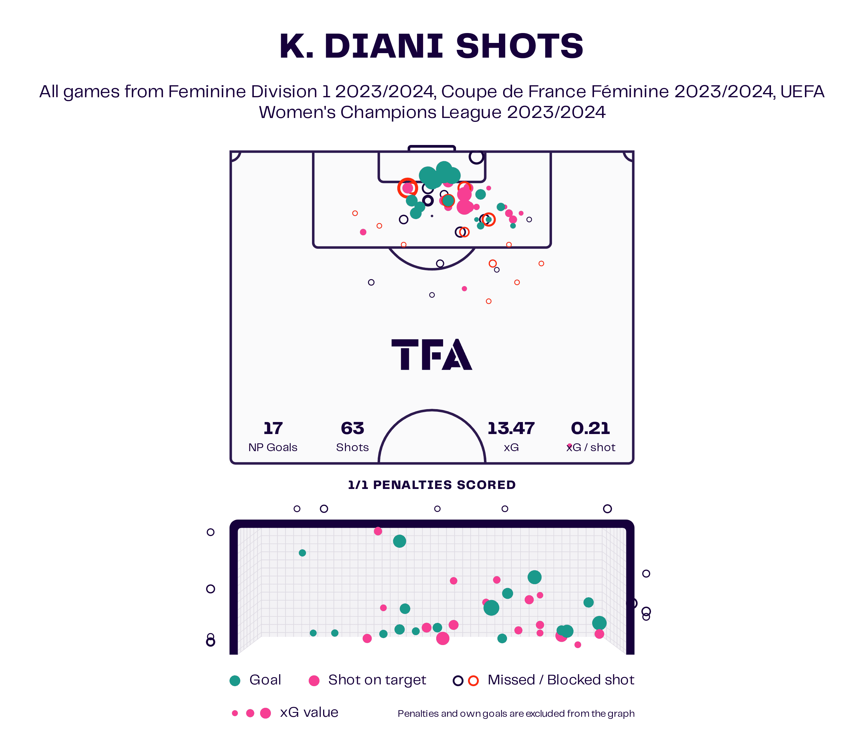 france-olympic-women-2024-tactical-analysis-tactics