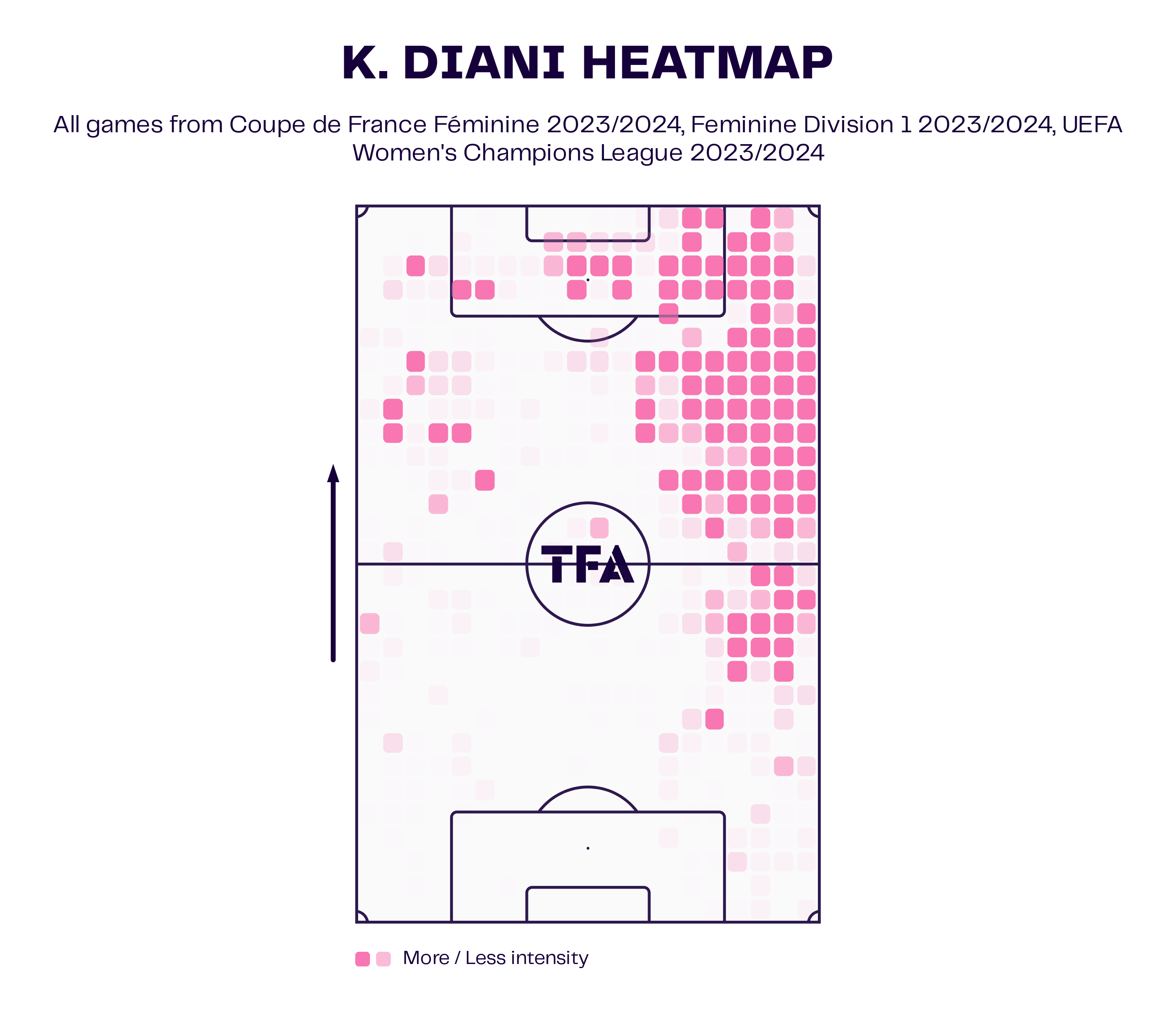 france-olympic-women-2024-tactical-analysis-tactics