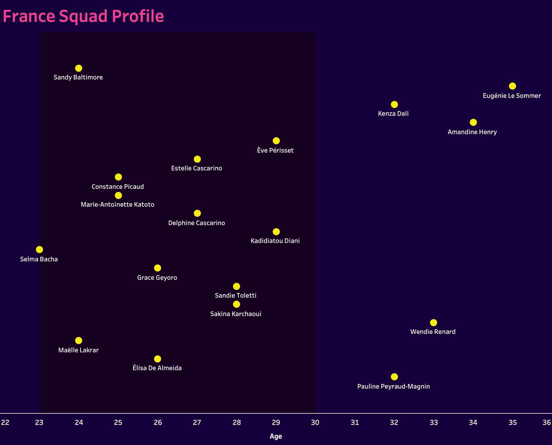 france-olympic-women-2024-tactical-analysis-tactics