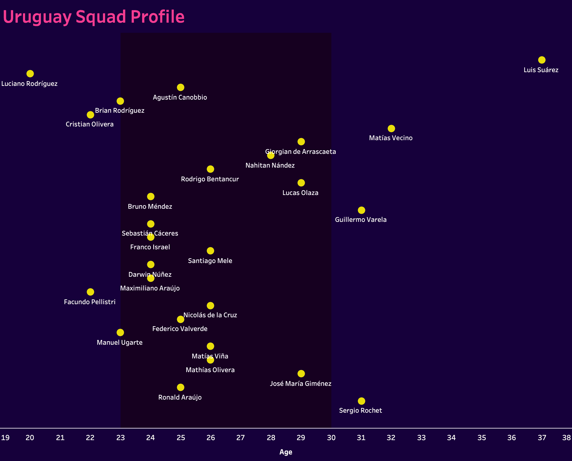 uruguay-copa-america-2024-scout-report-tactical-analysis-tactics