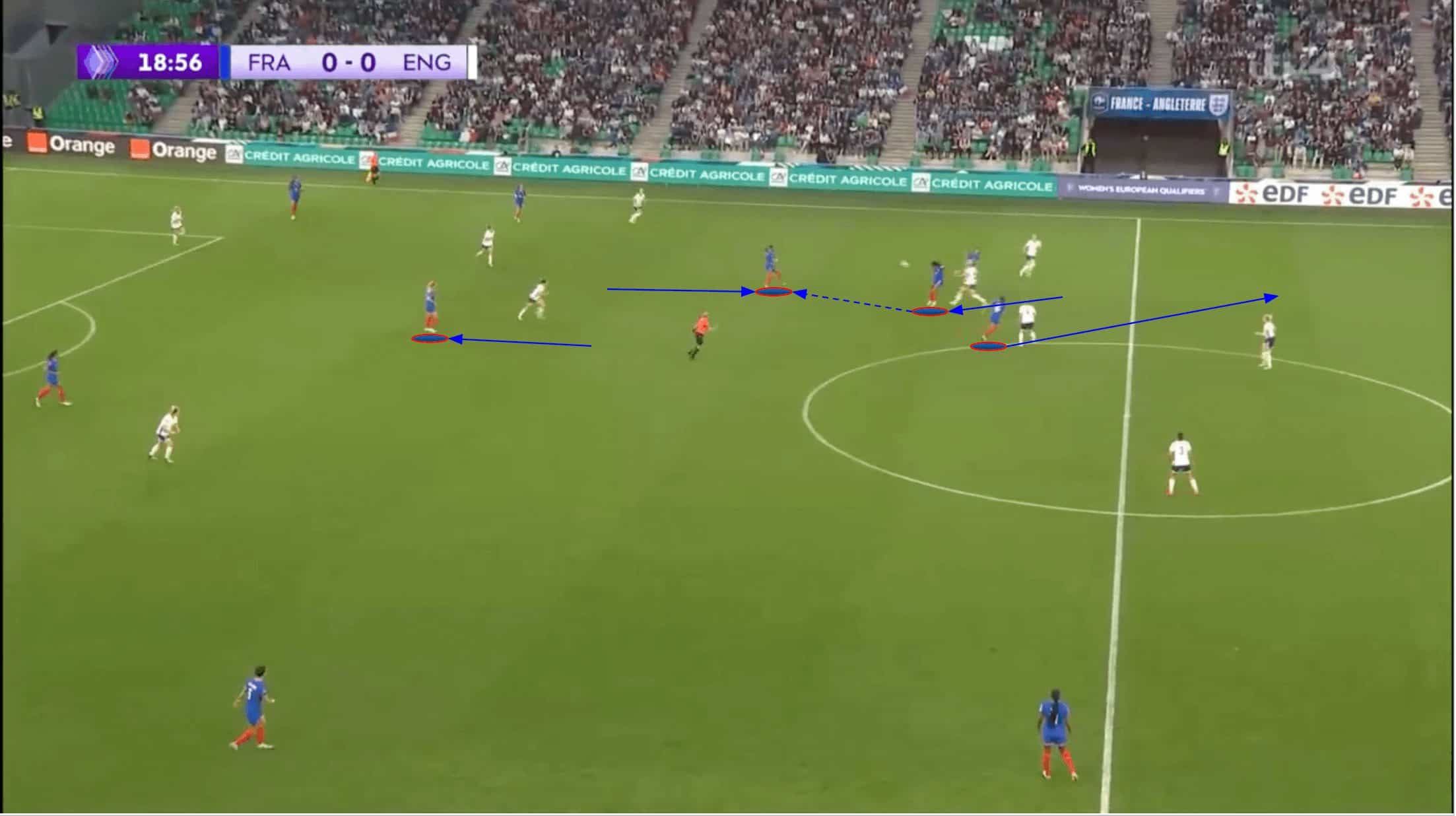 france-olympic-women-2024-tactical-analysis-tactics