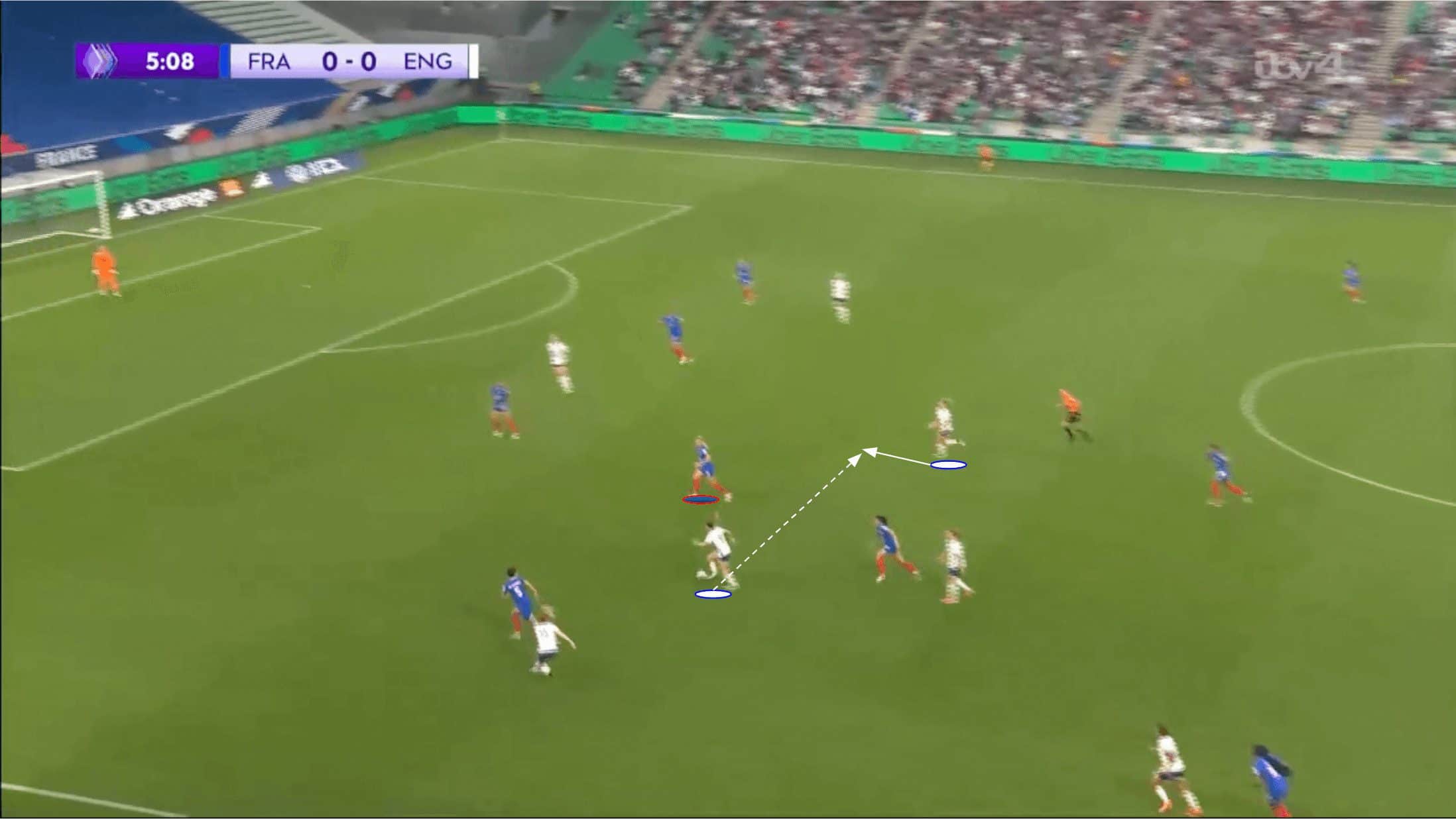 france-olympic-women-2024-tactical-analysis-tactics