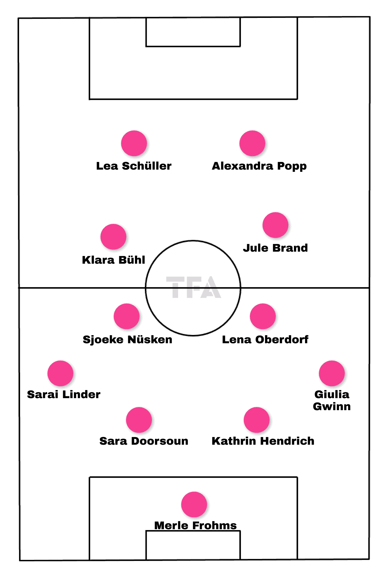 Olympic women's football 2024: Germany - tactical analysis tactics analysis