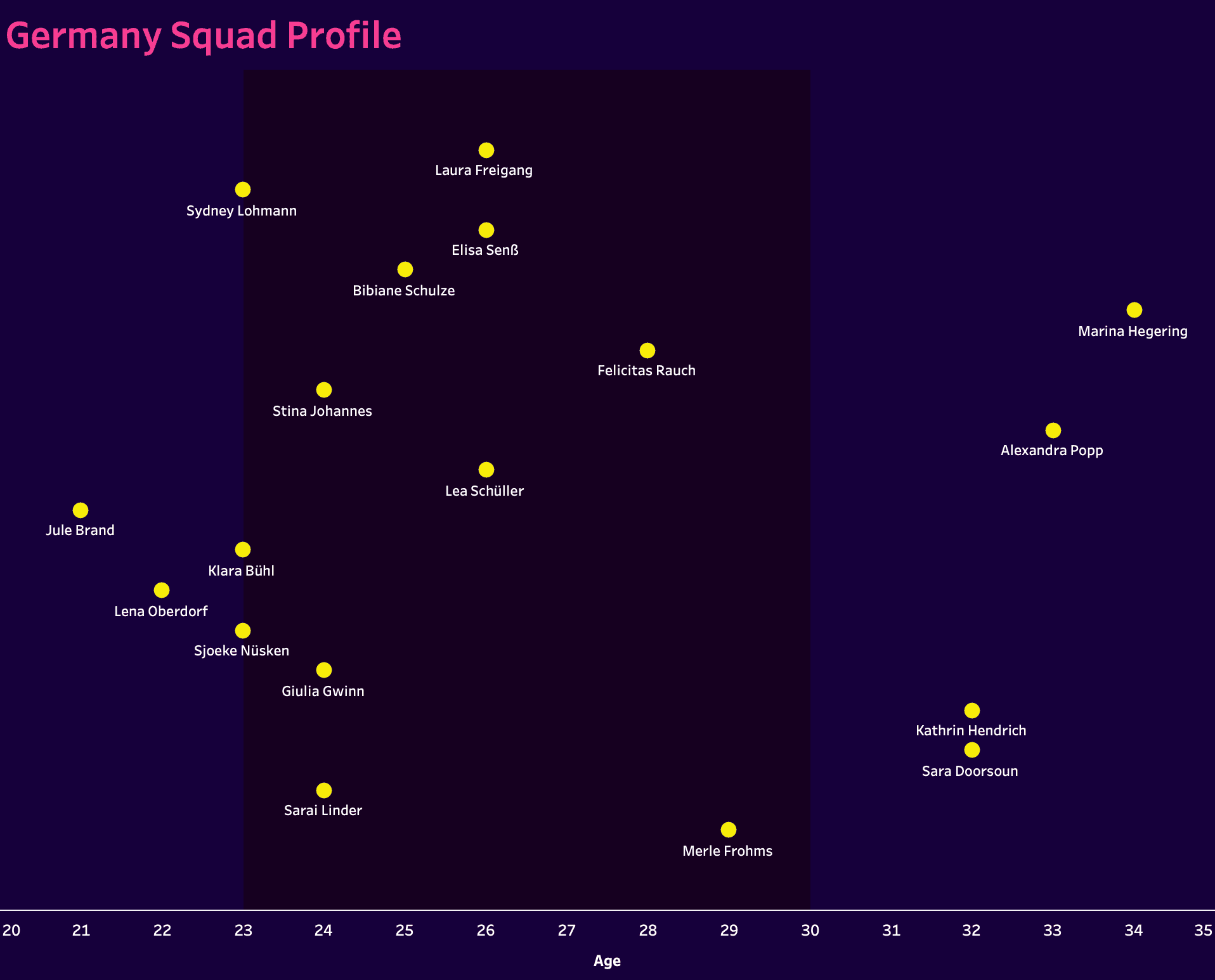 Olympic women's football 2024: Germany - tactical analysis tactics analysis