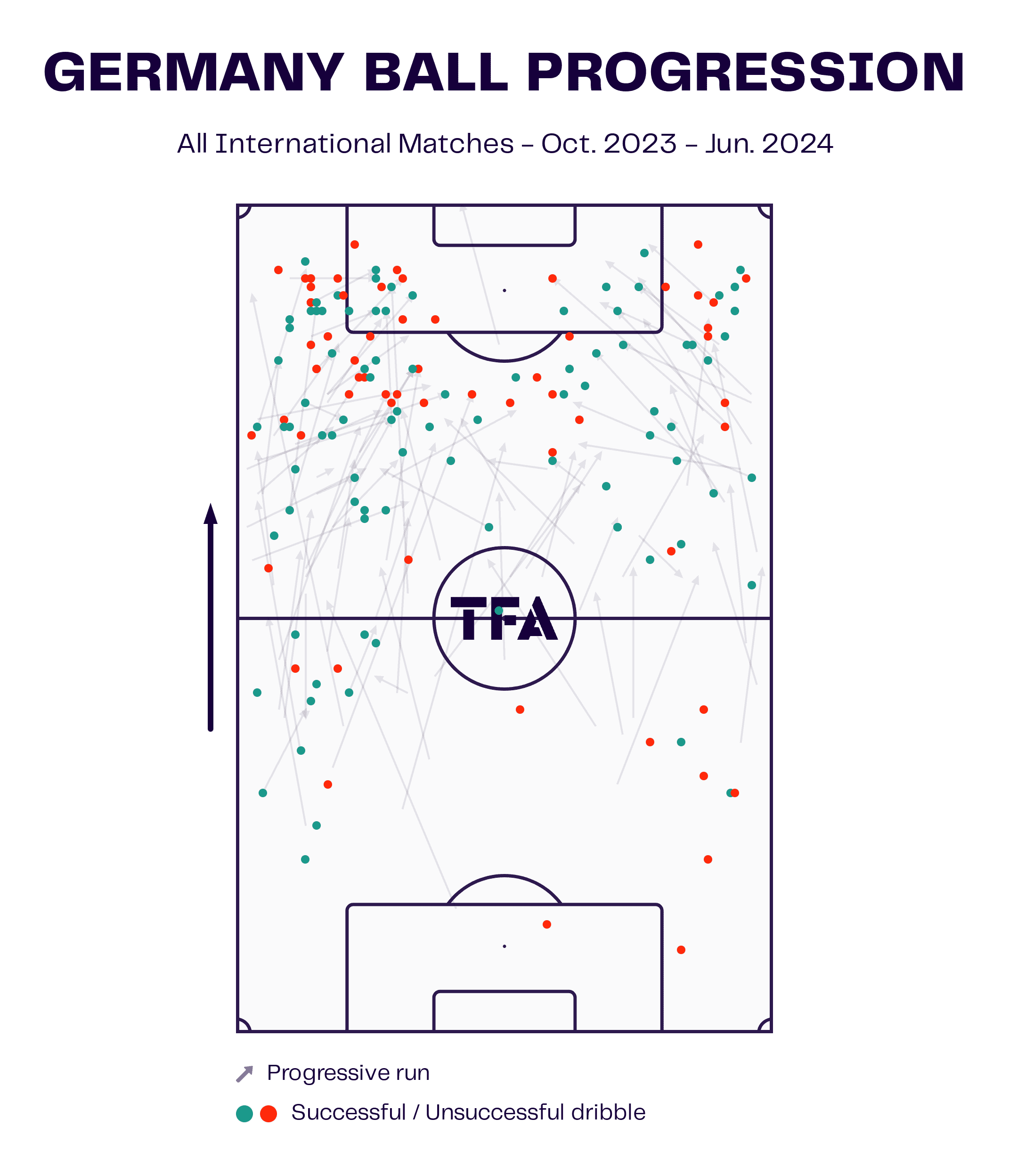 Olympic women's football 2024: Germany - tactical analysis tactics analysis