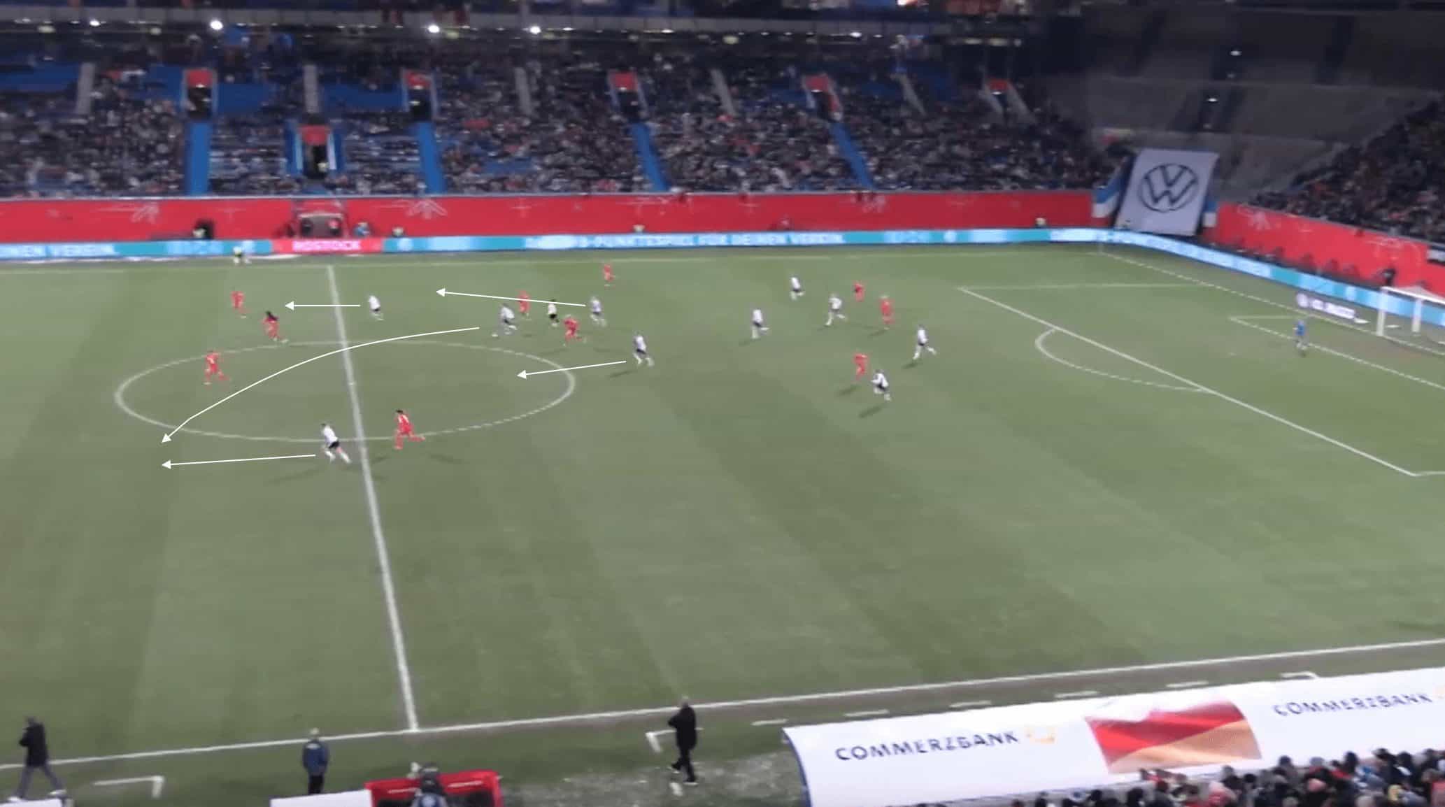 Olympic women's football 2024: Germany - tactical analysis tactics analysis