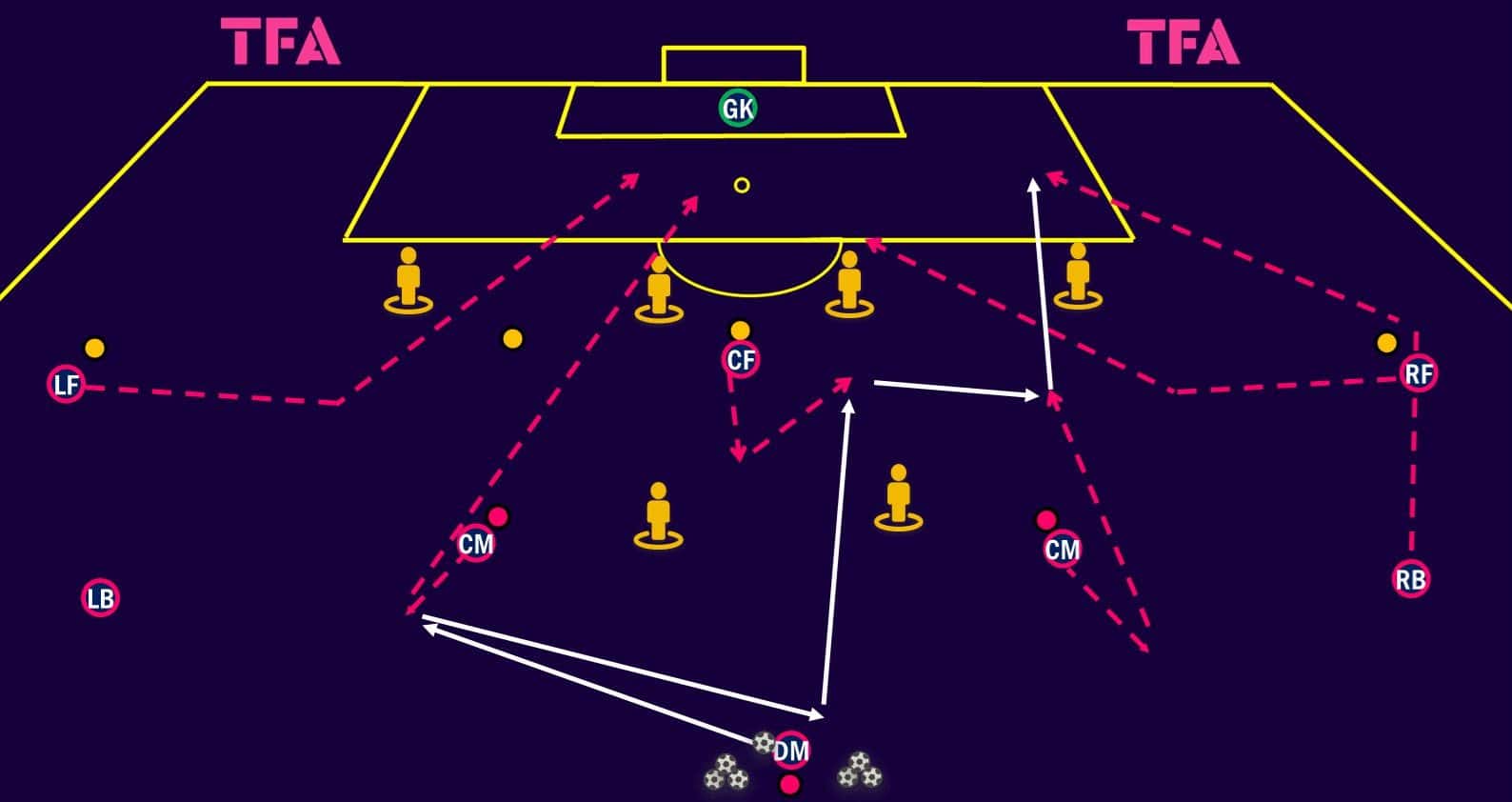 tactical-theory-coaching-half-space-combinations-tactical-analysis