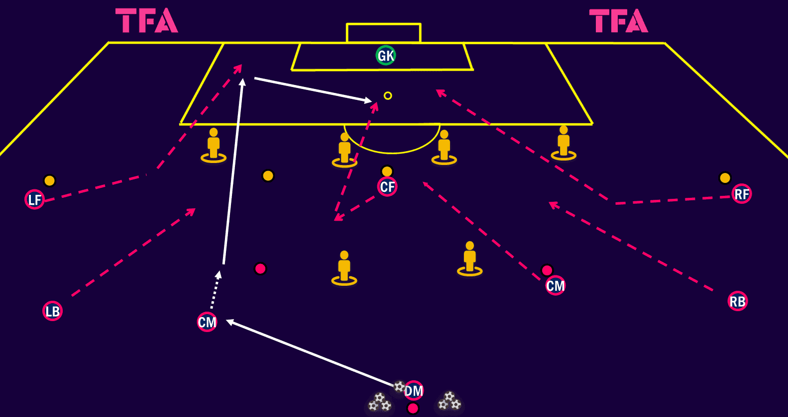 tactical-theory-coaching-half-space-combinations-tactical-analysis